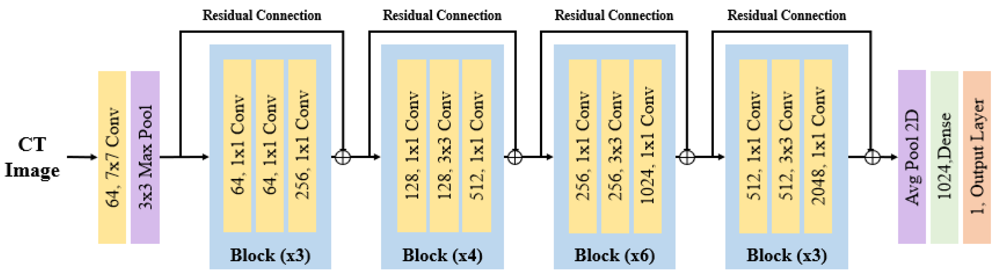 Applsci 14 01193 g004