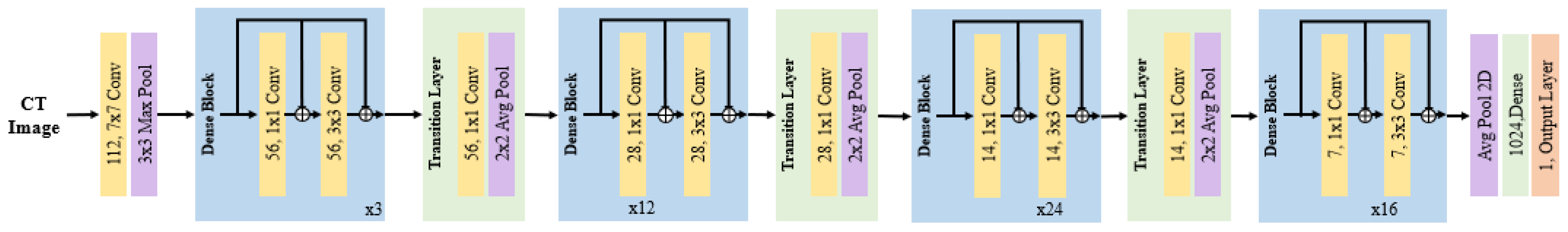 Applsci 14 01193 g005