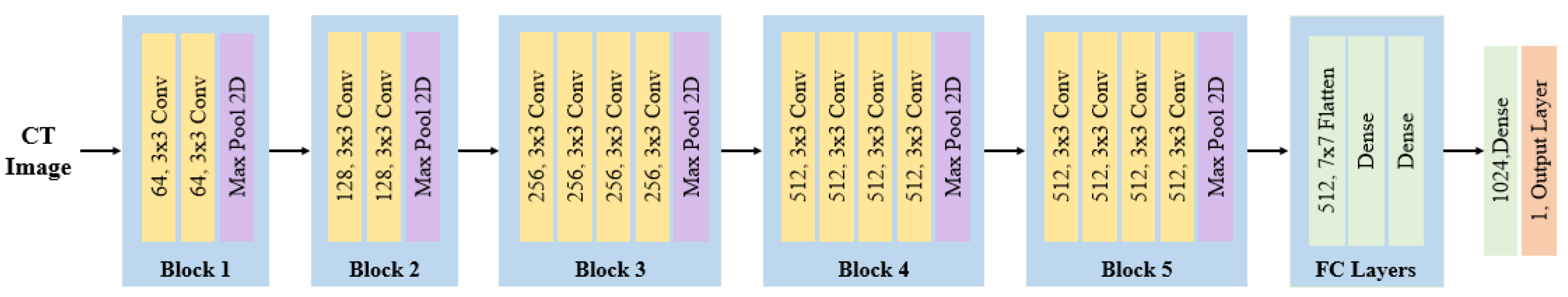 Applsci 14 01193 g007