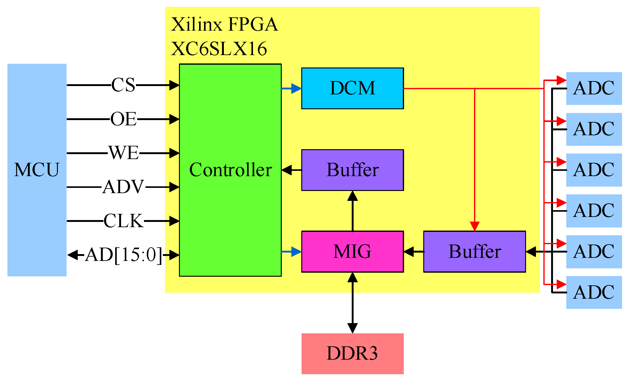 Applsci 14 01195 g005