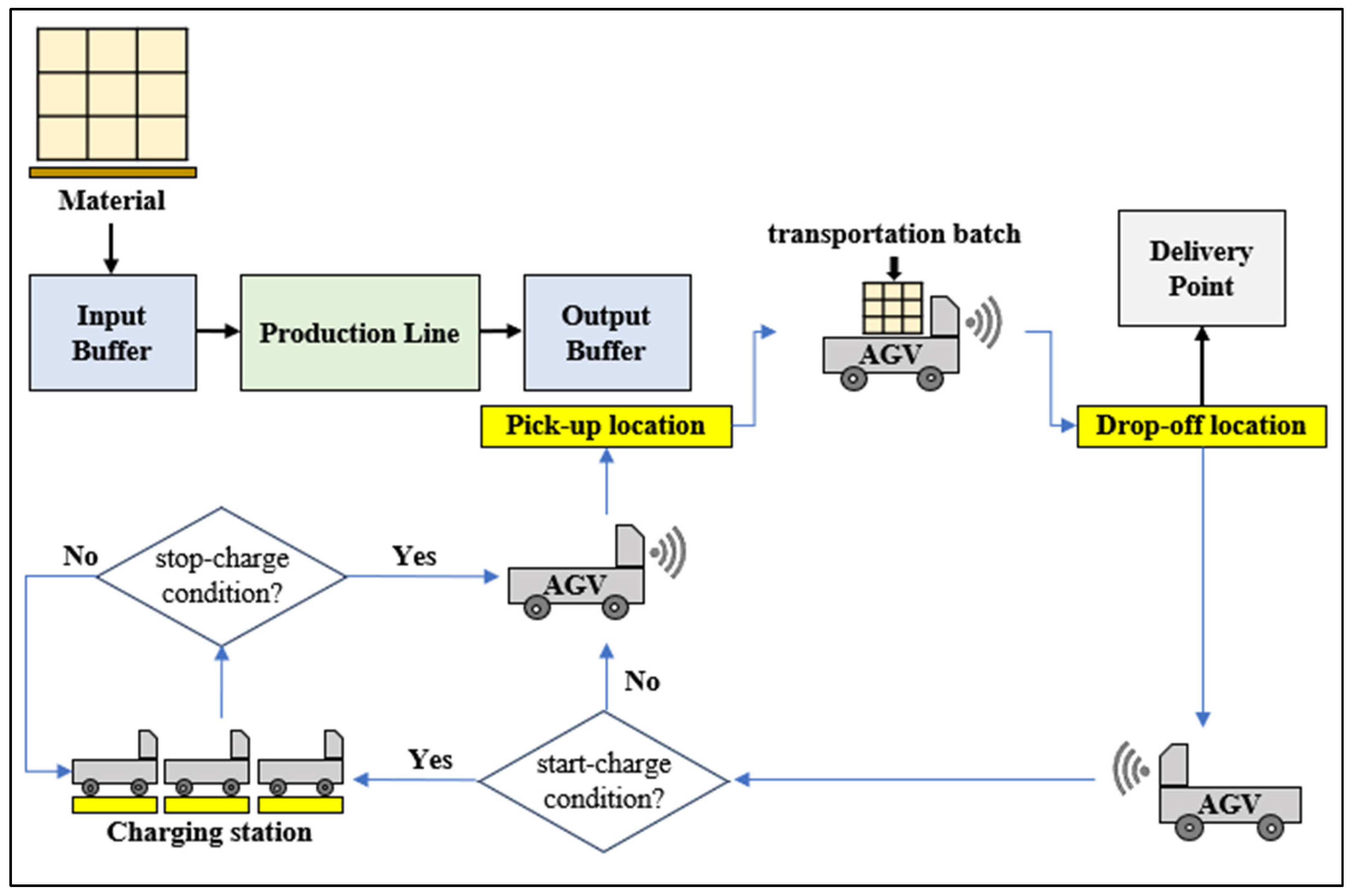 Applsci 14 01197 g001