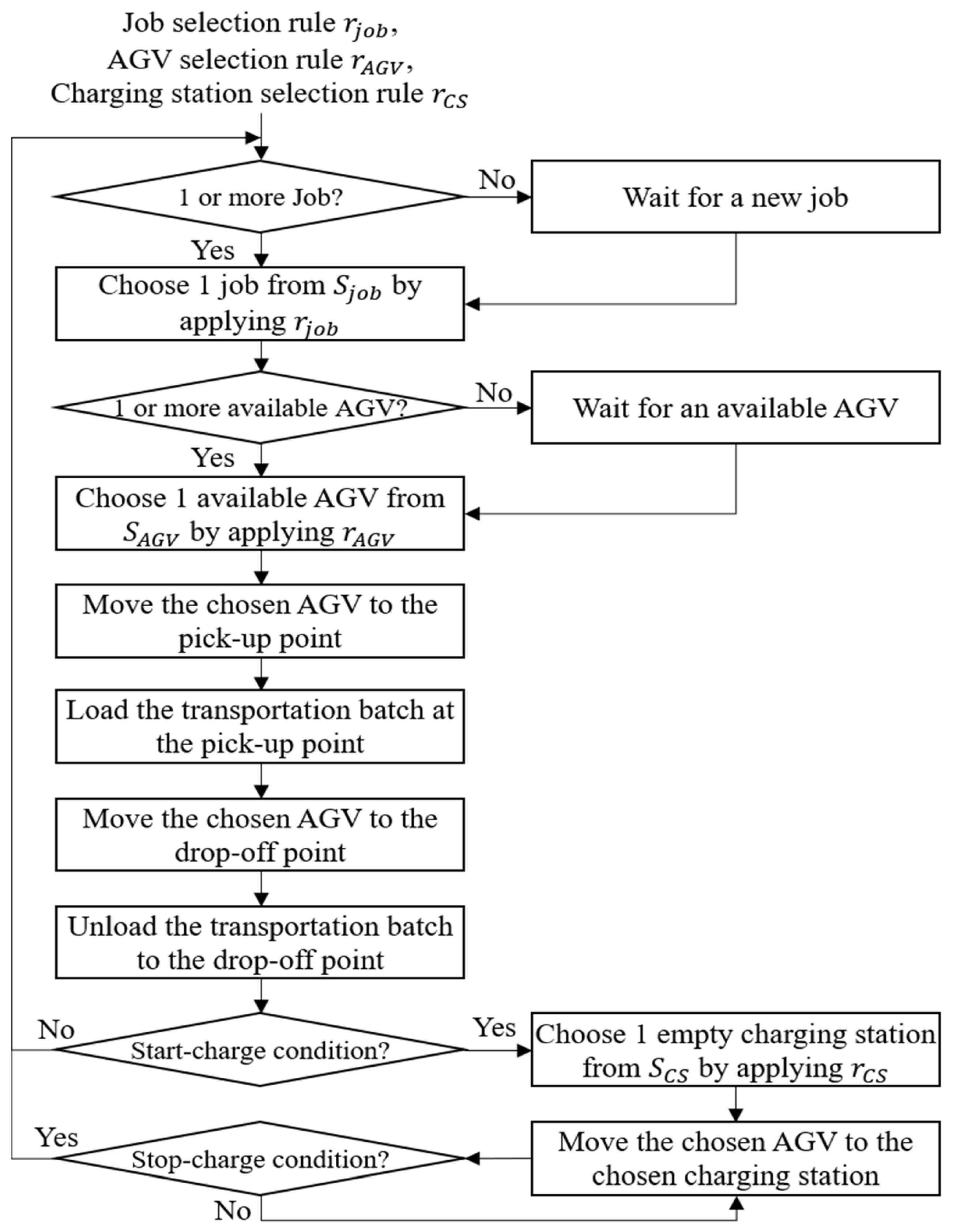 Applsci 14 01197 g004