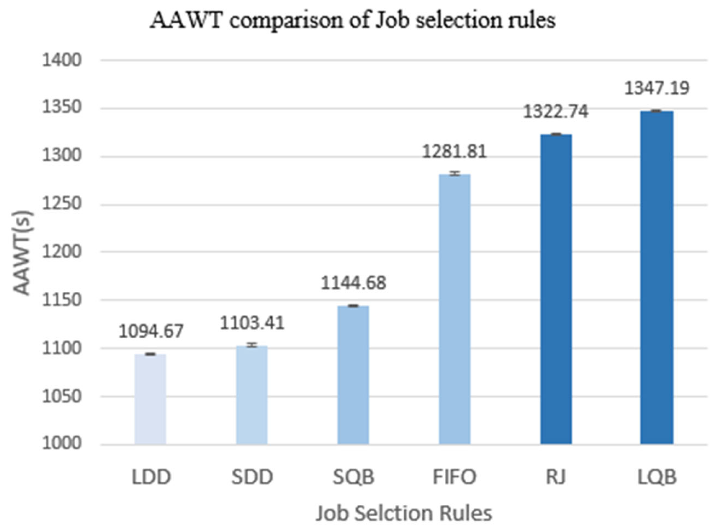 Applsci 14 01197 g008