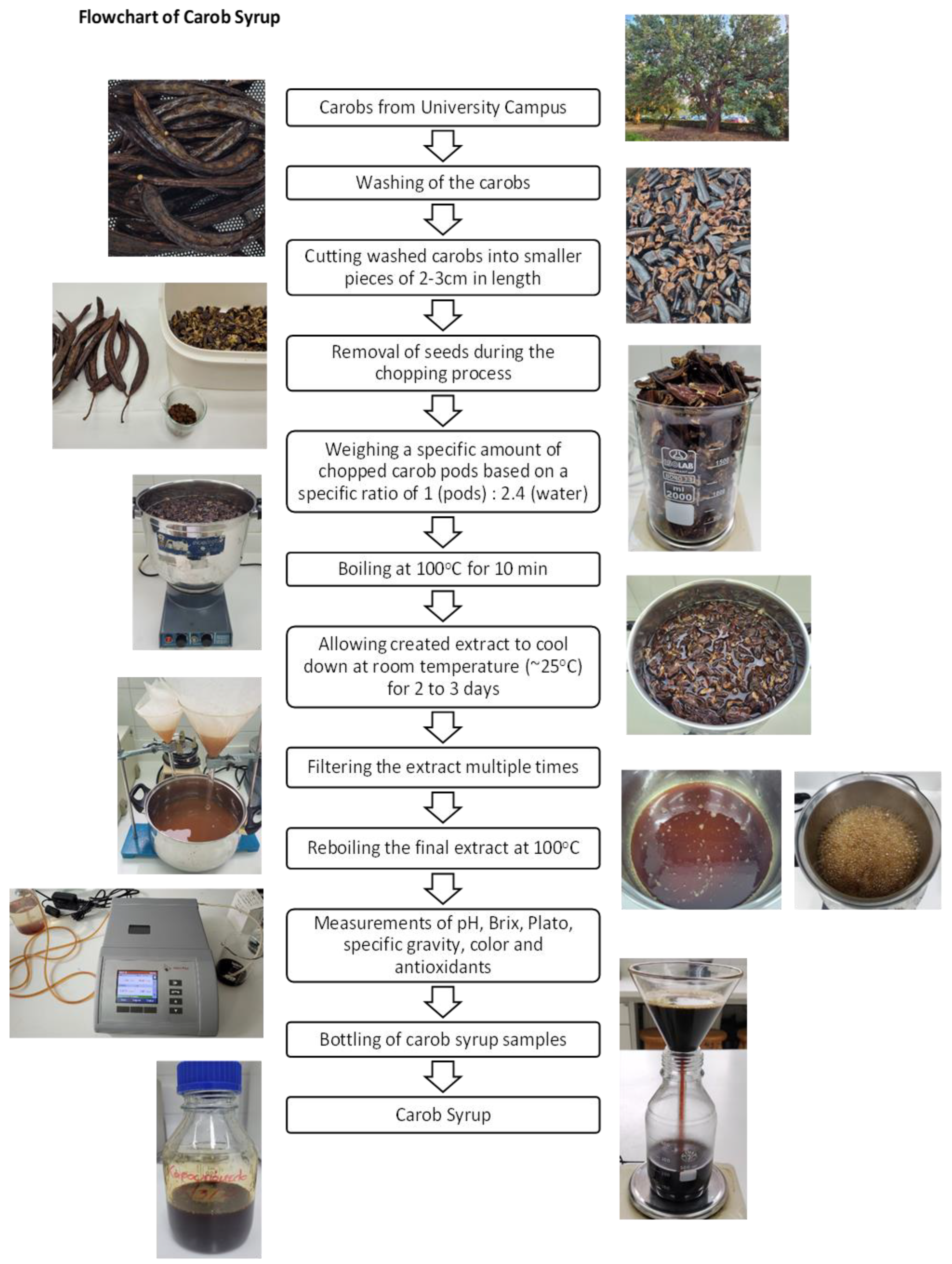 Applsci 14 01199 g001