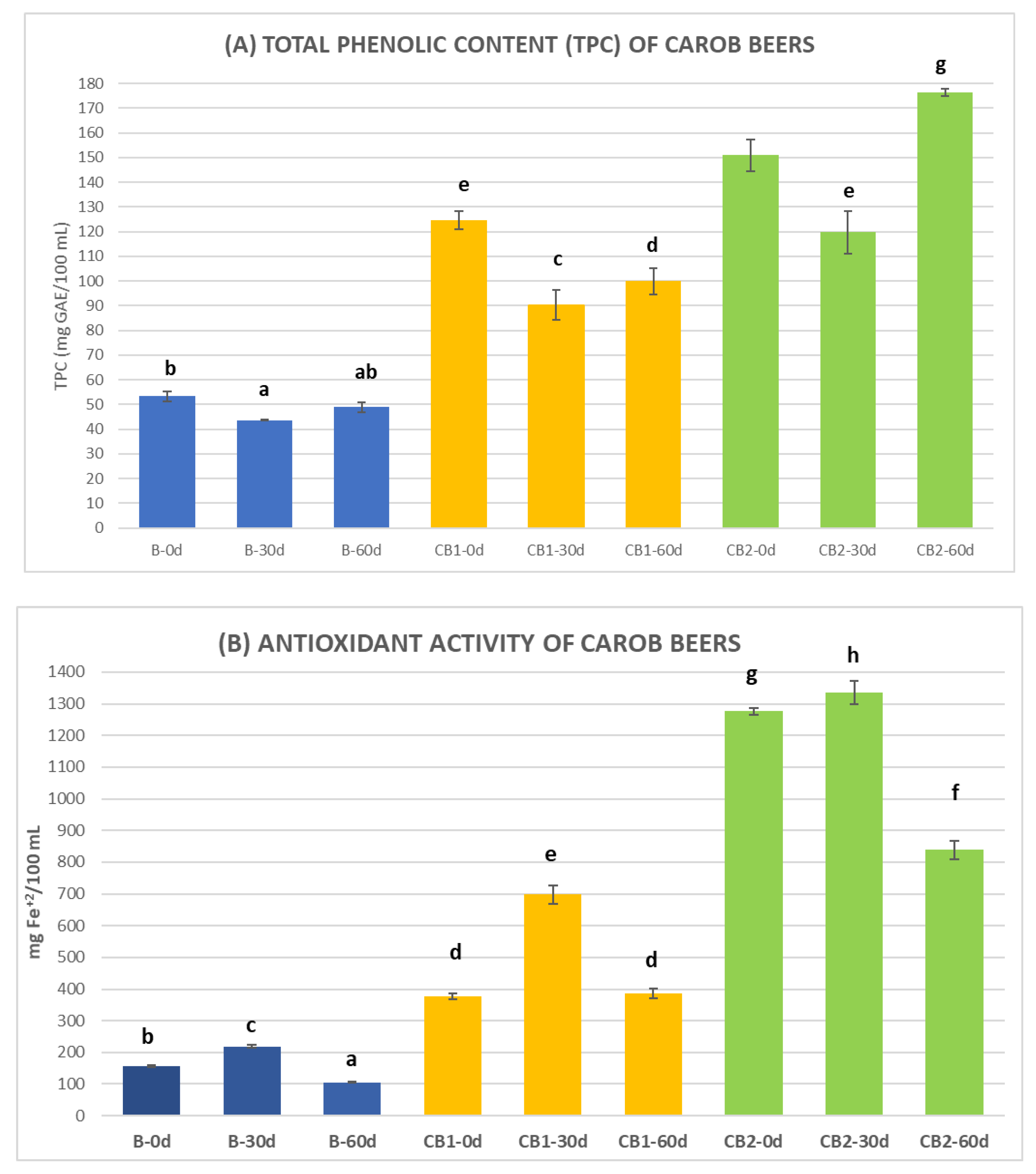 Applied Sciences Free FullText Fermentation of a Strong Dark Ale