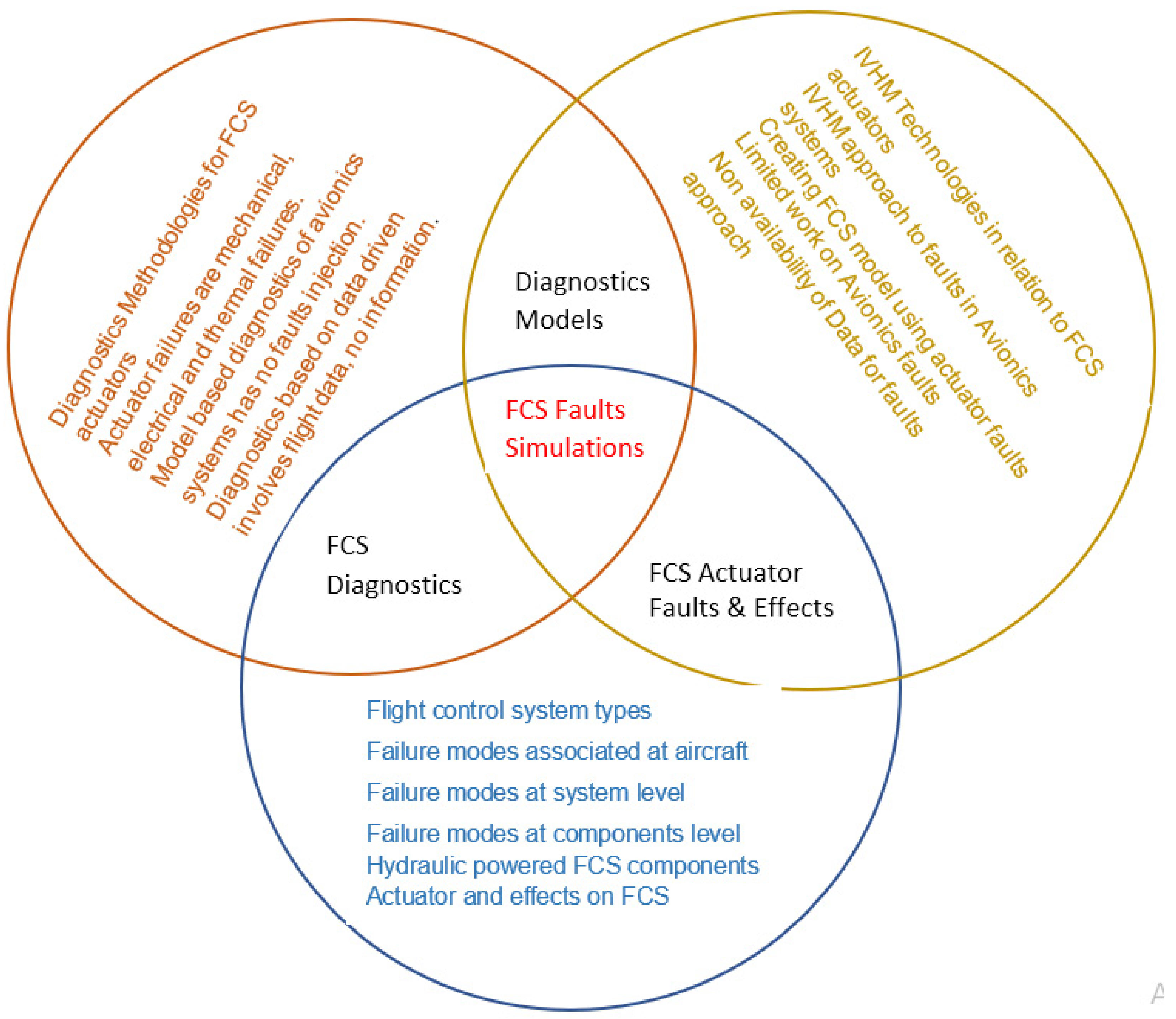 Applsci 14 01206 g001