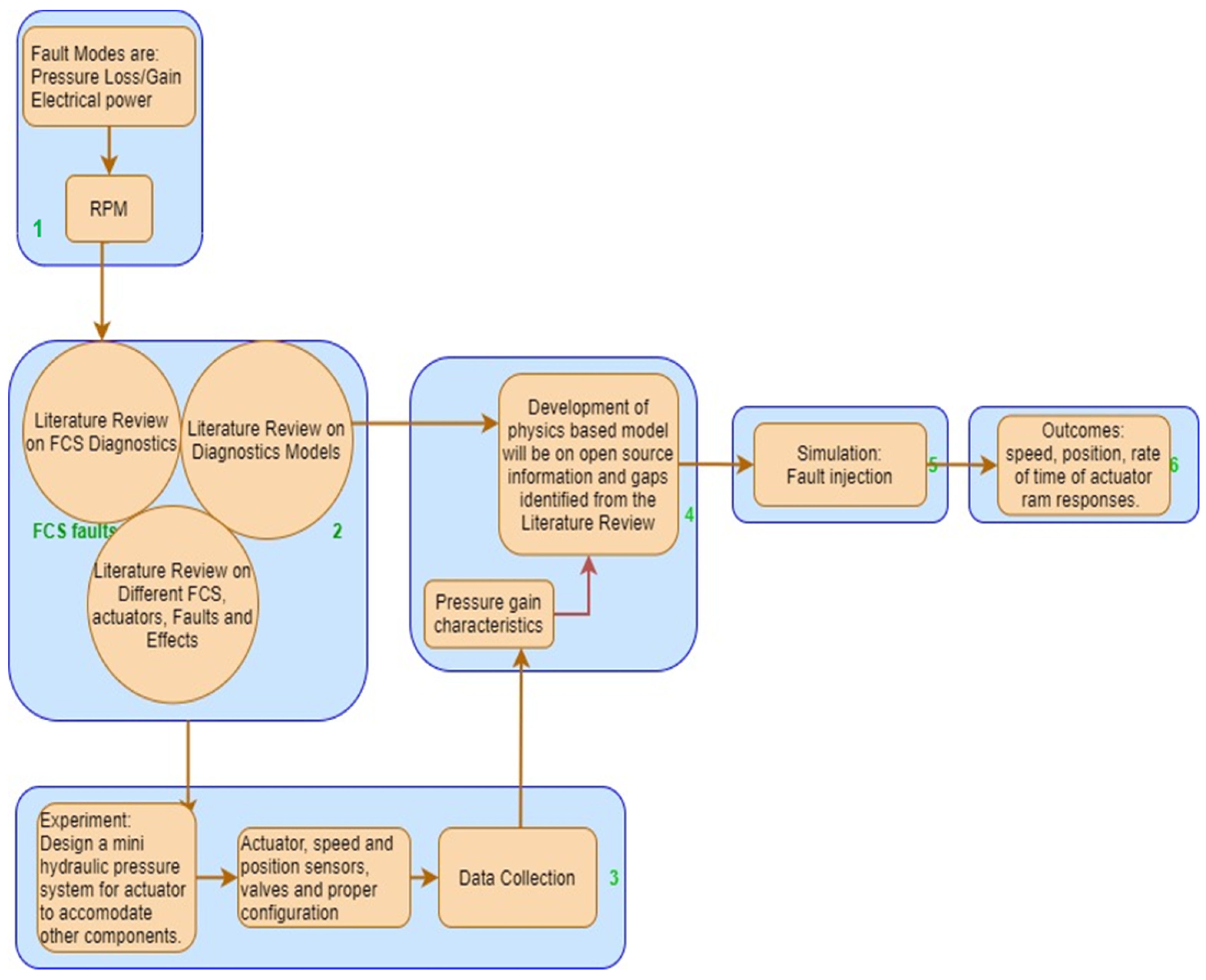 Applsci 14 01206 g007