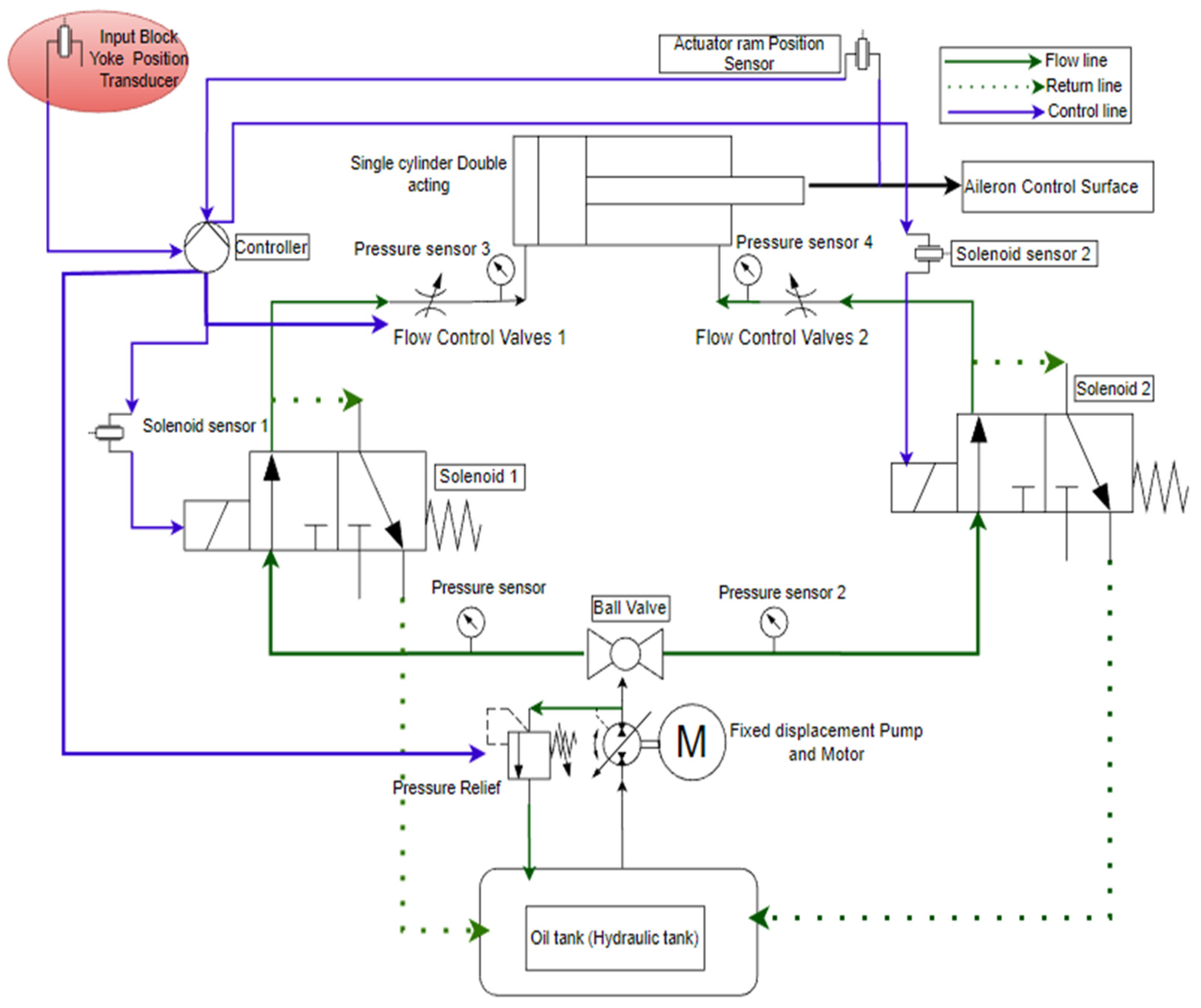 Applsci 14 01206 g009