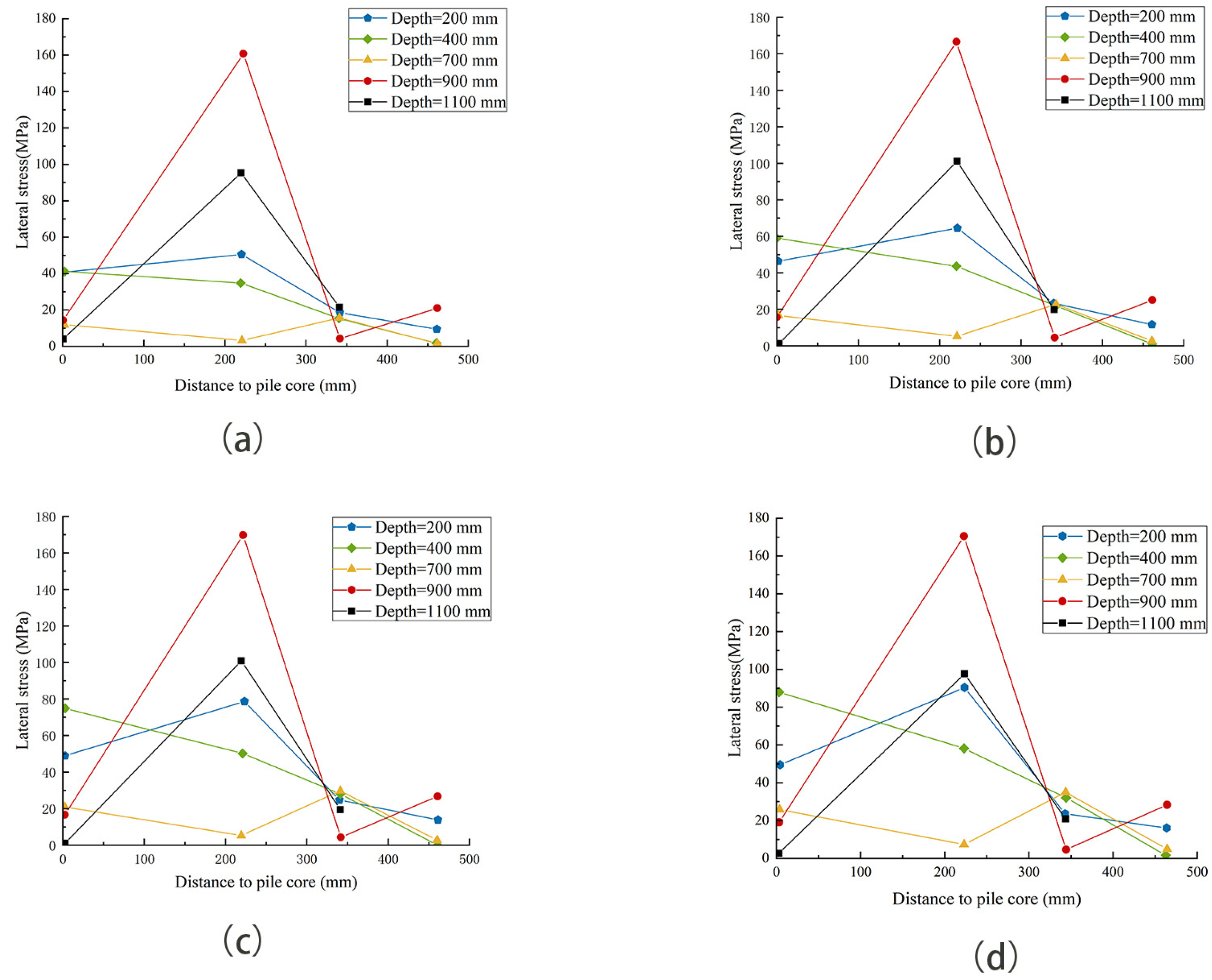 Applsci 14 01209 g007