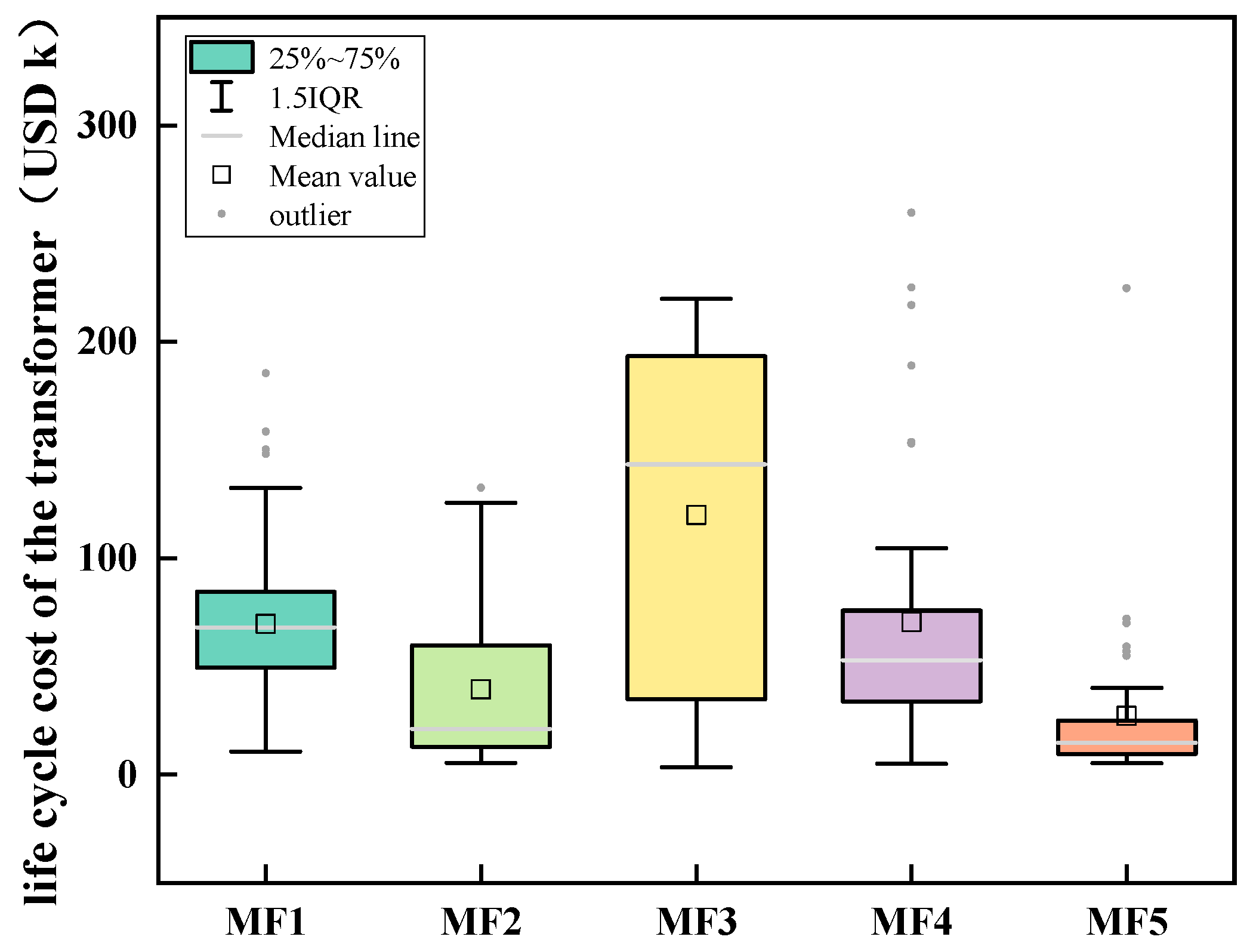 Applsci 14 01210 g011