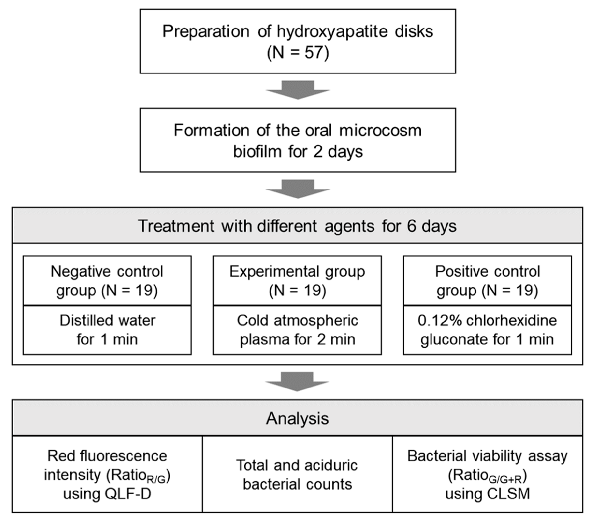 Applsci 14 01211 g001