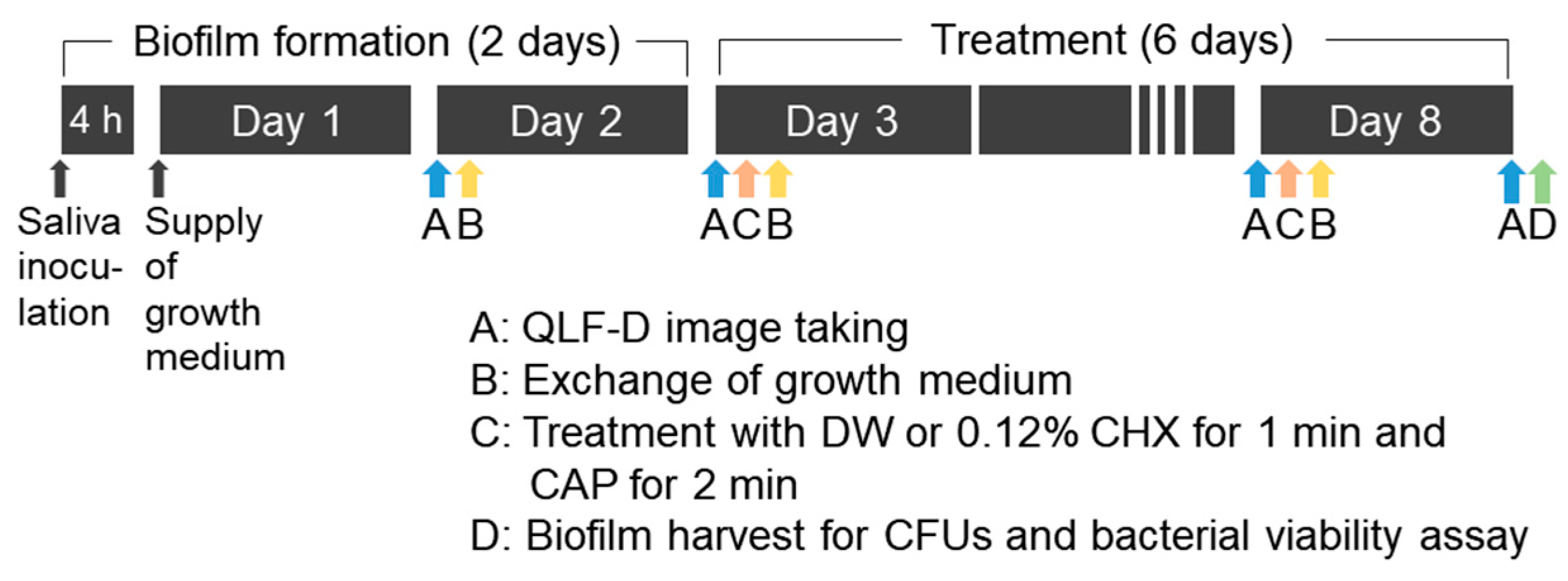 Applsci 14 01211 g003