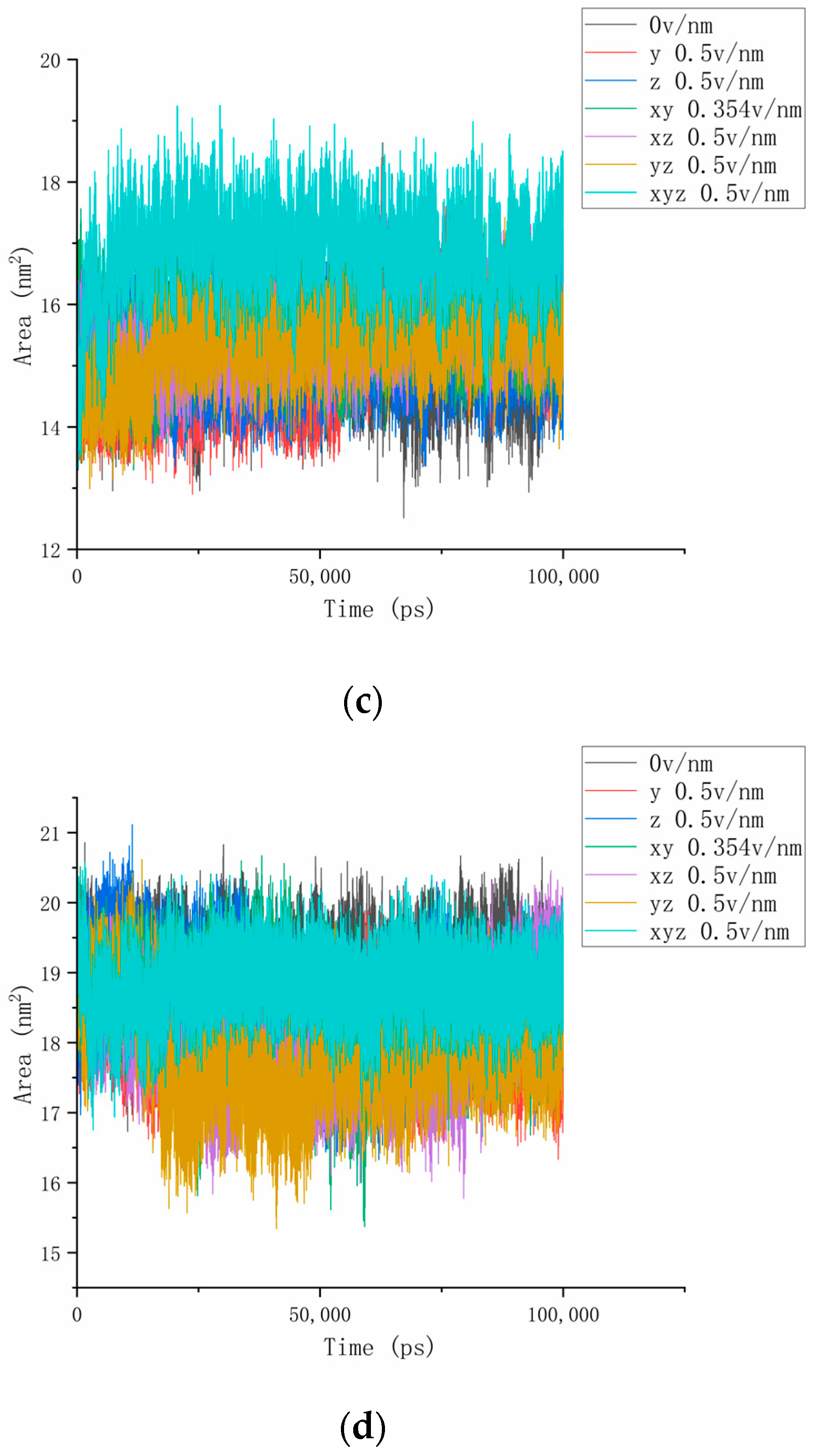 Applsci 14 01213 g009b