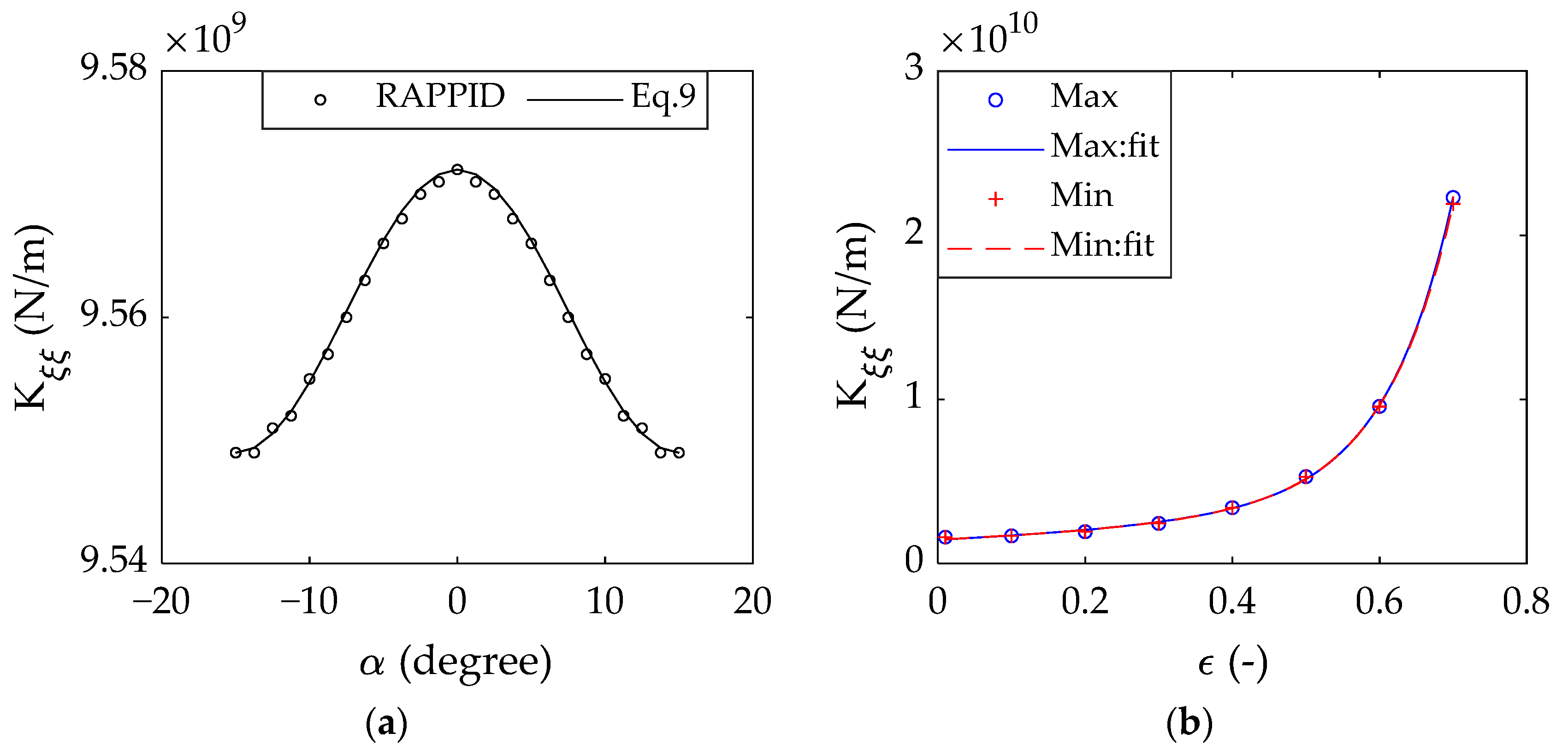 Applsci 14 01214 g005