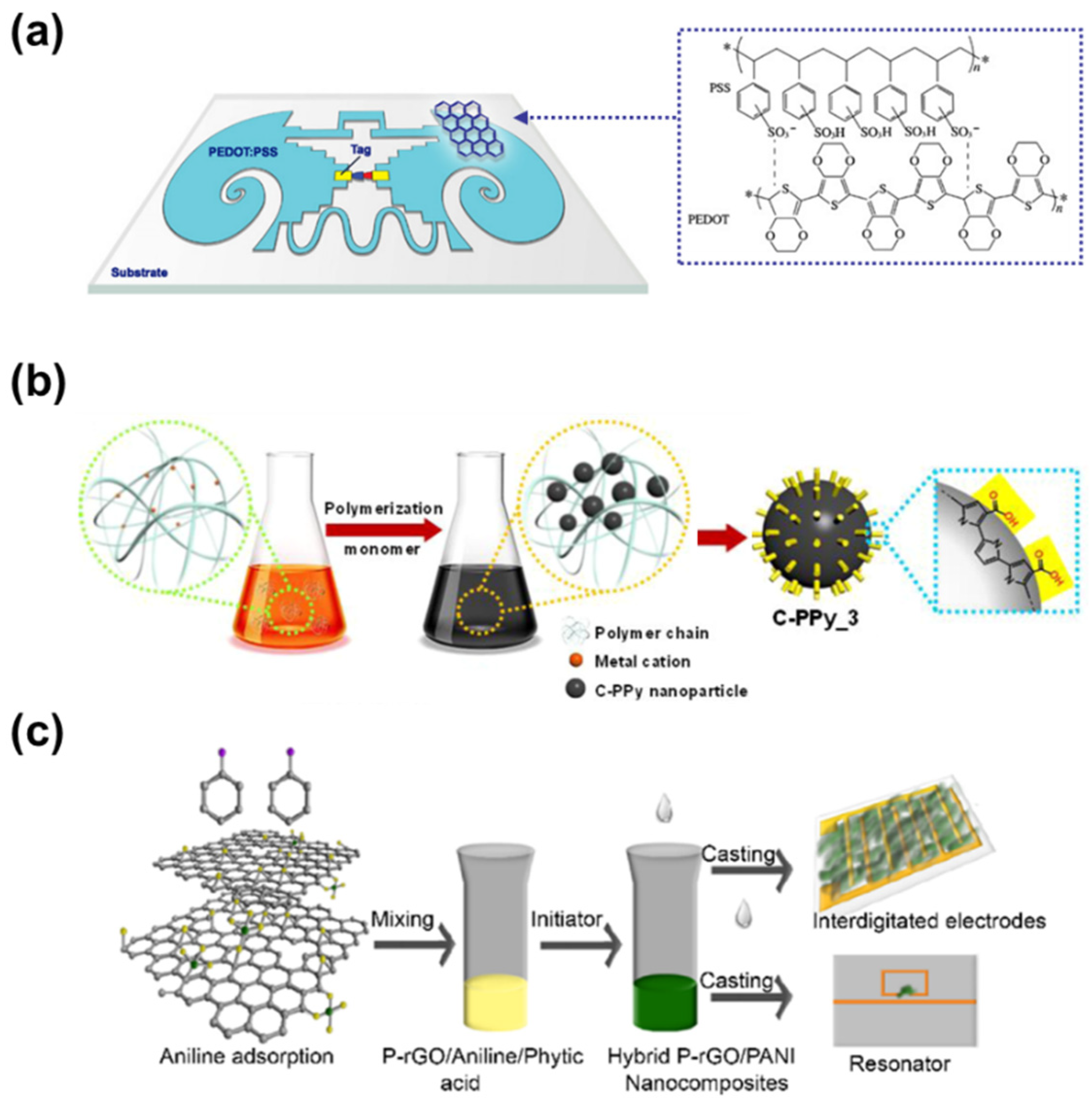 Applsci 14 01216 g005