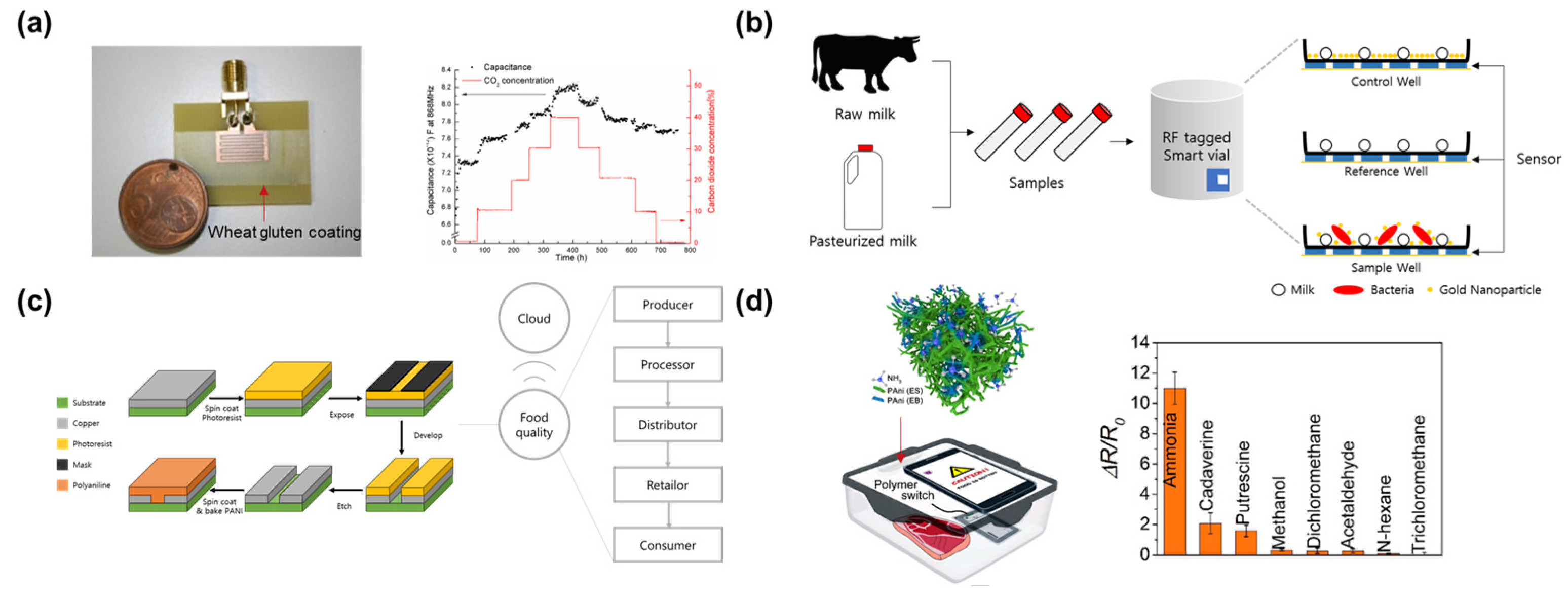 Applsci 14 01216 g012