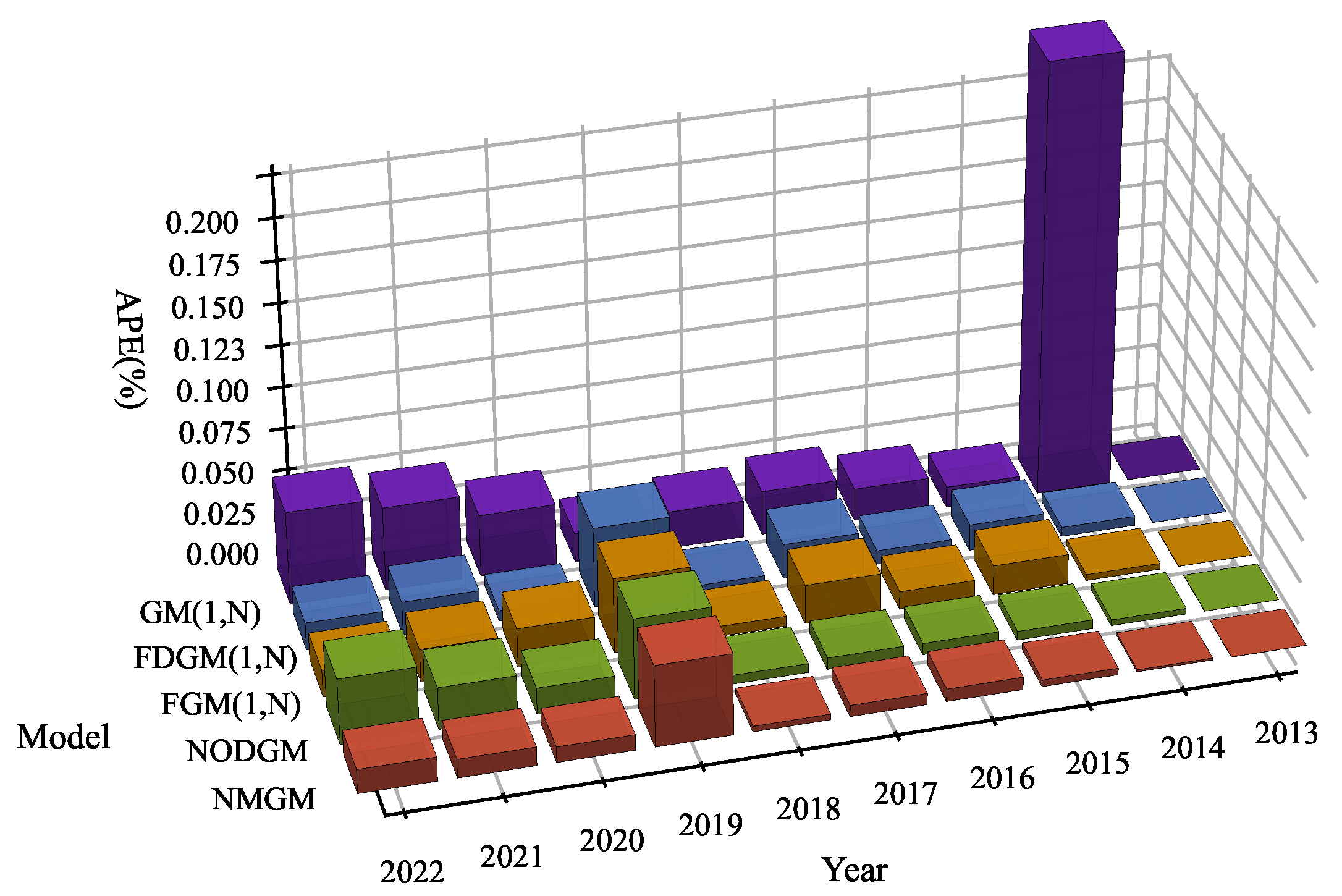 Applsci 14 01219 g007