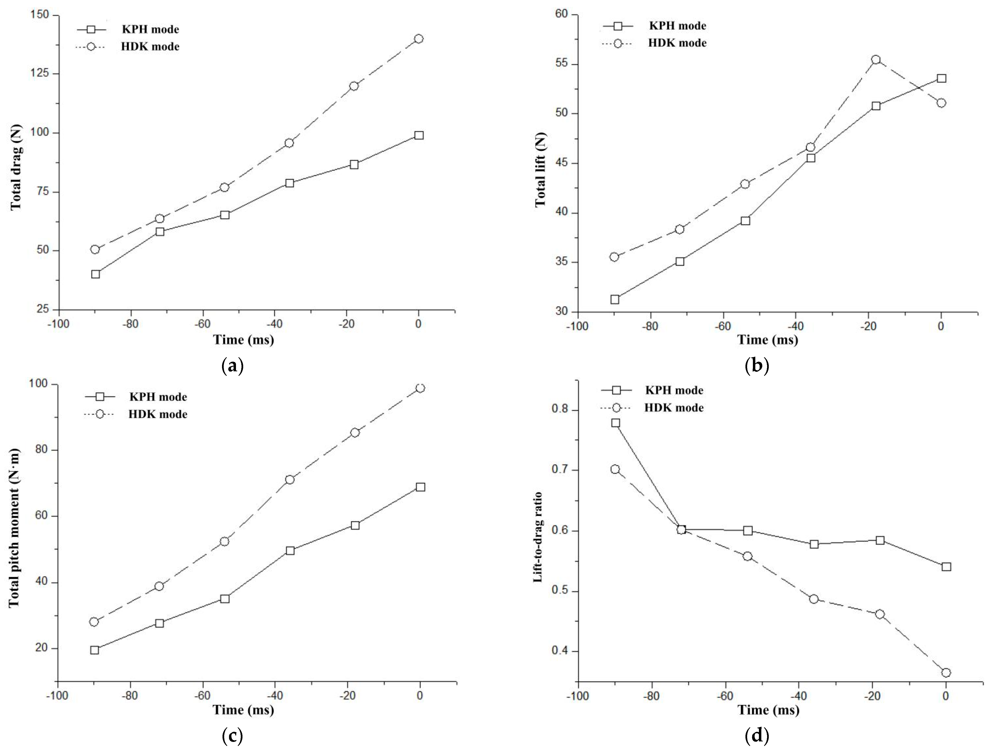 Applsci 14 01221 g003 Applsci 14 01221 g003