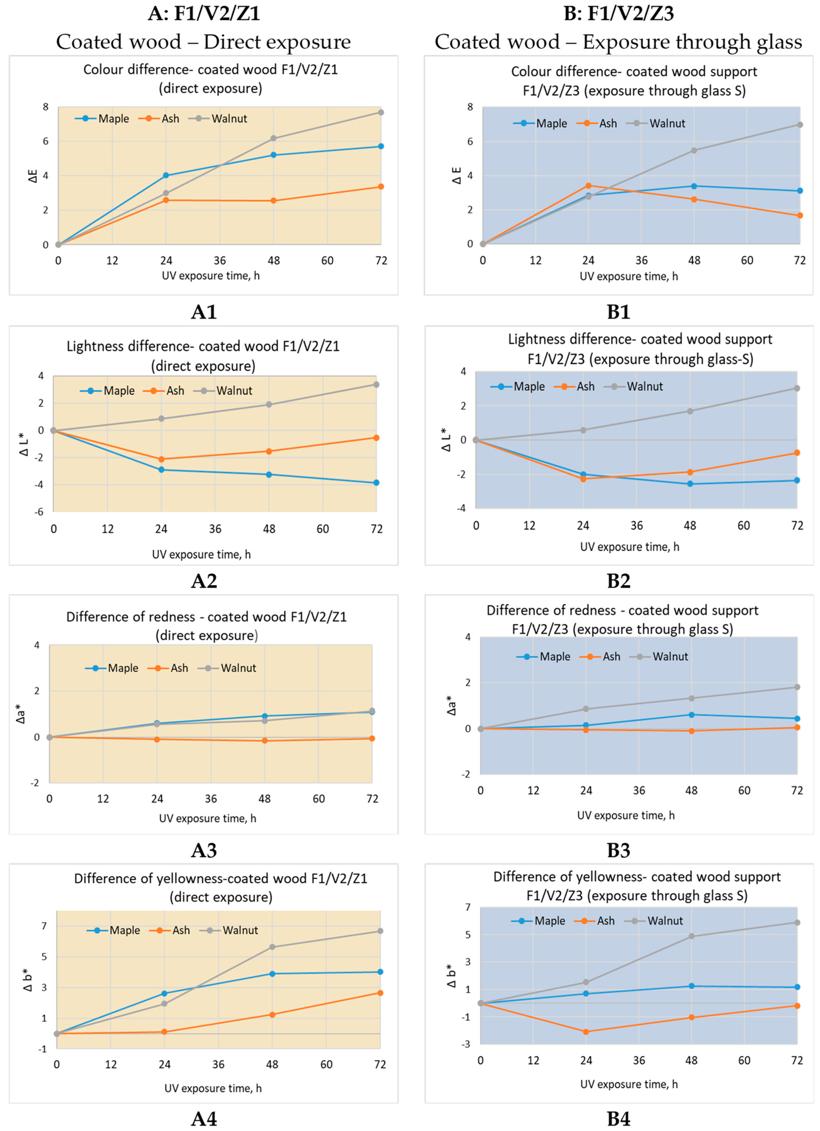 Applsci 14 01226 g003