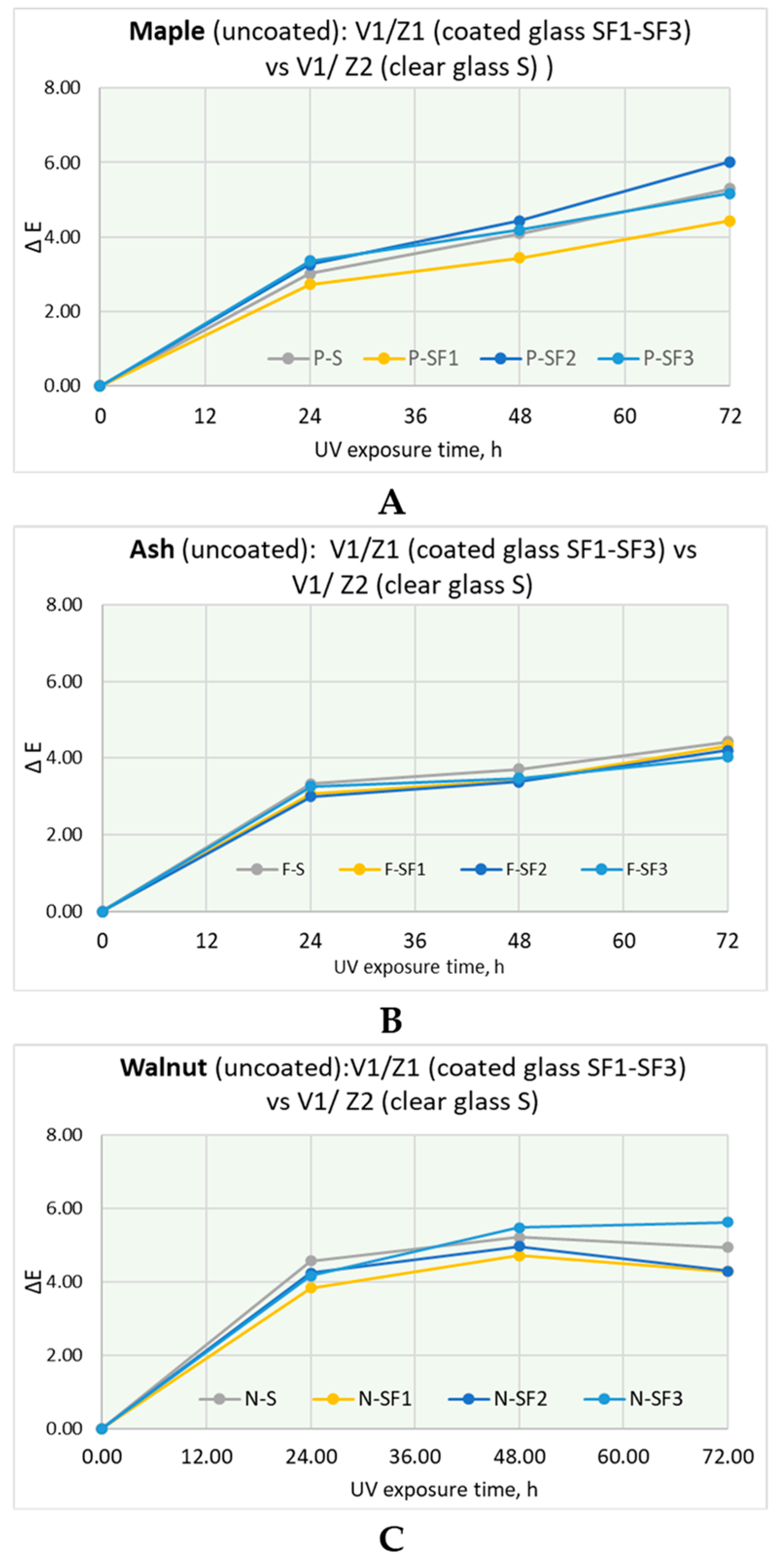 Applsci 14 01226 g006