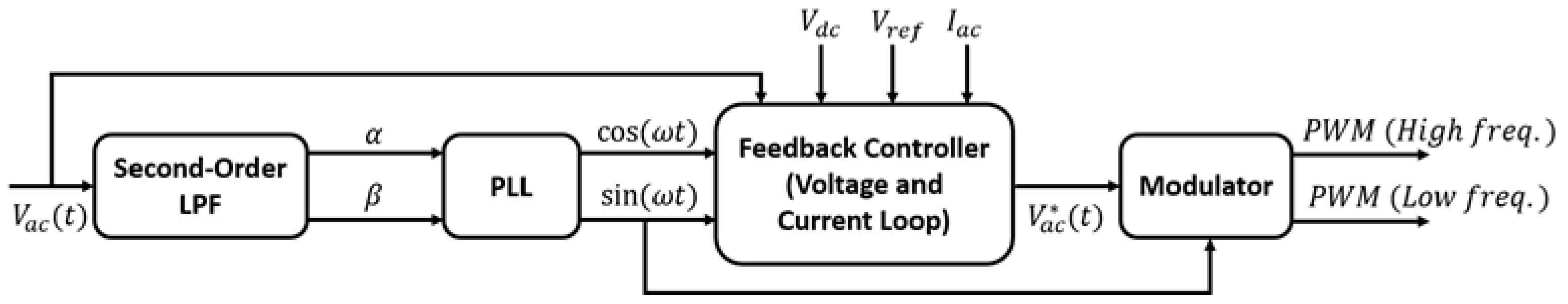 Applsci 14 01227 g004