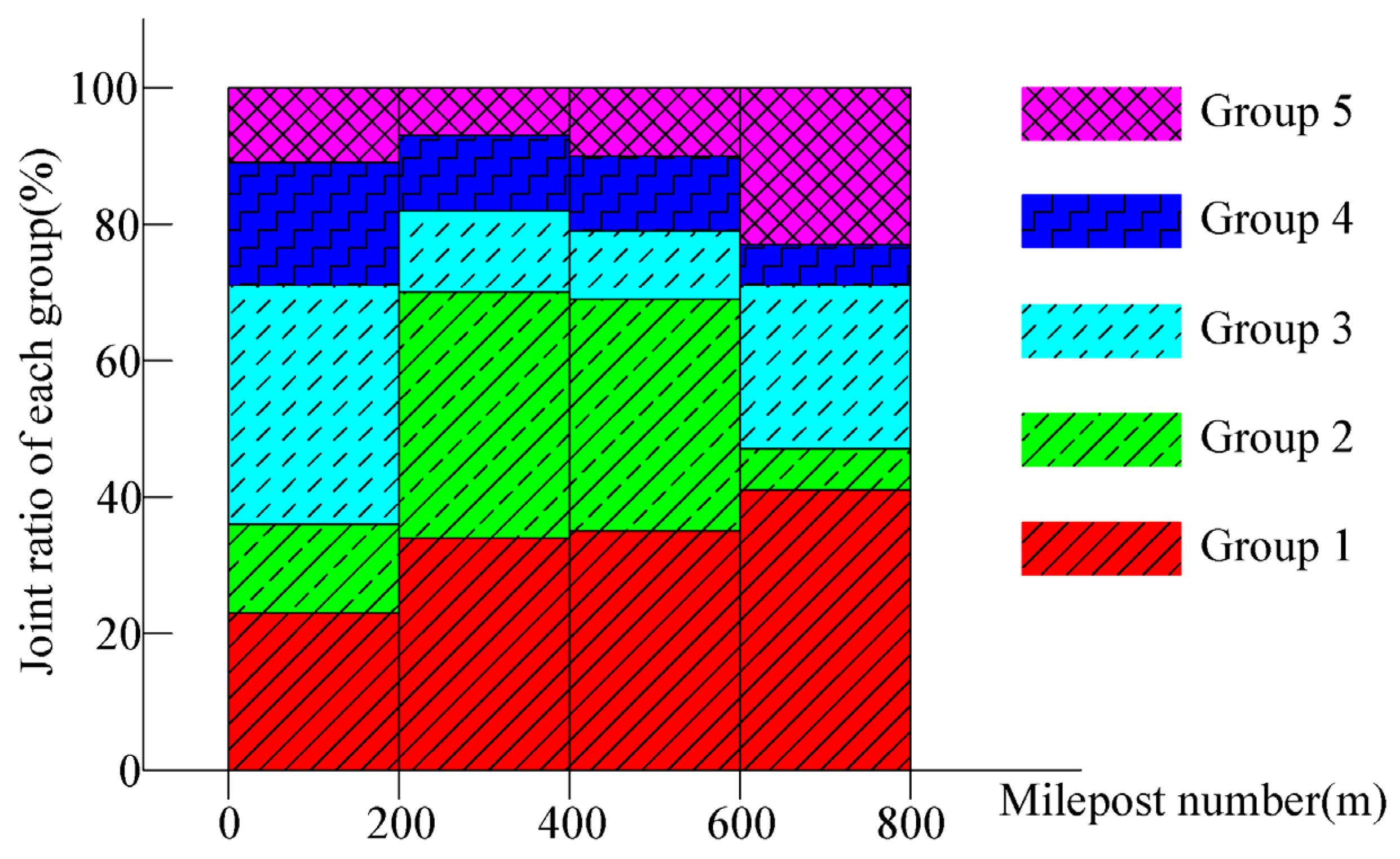 Applsci 14 01230 g005
