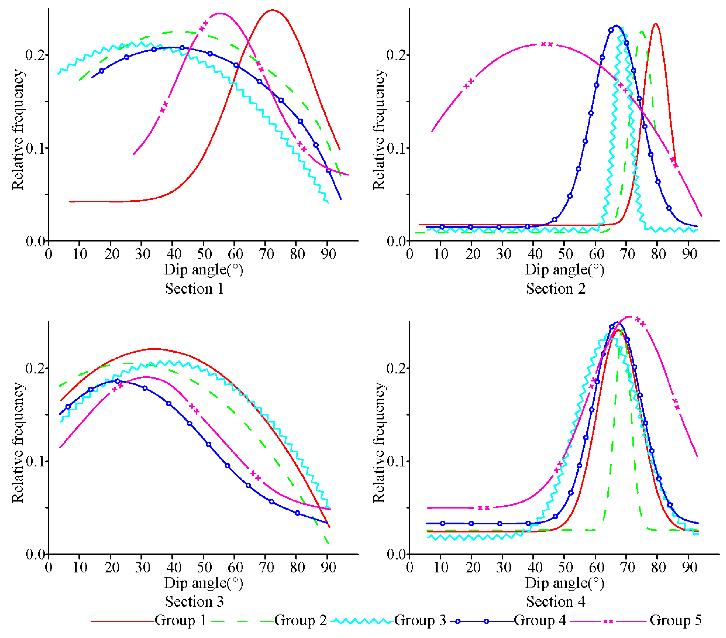 Applsci 14 01230 g007