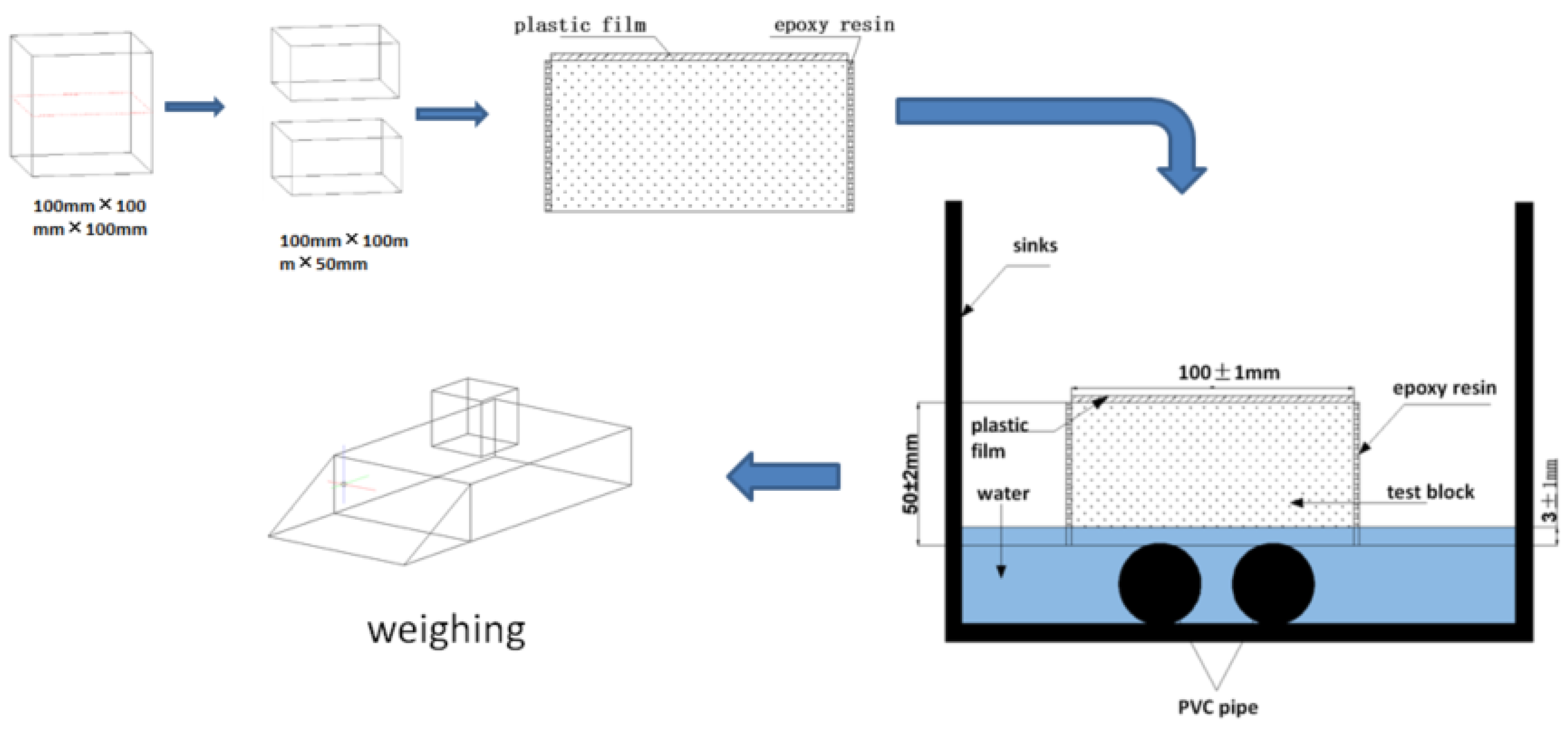 Applsci 14 01247 g004