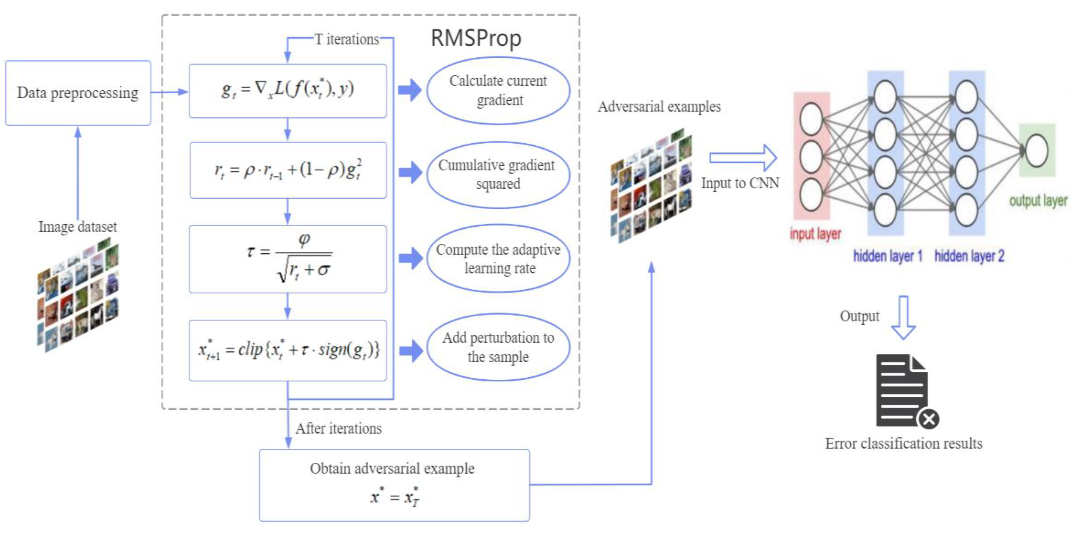 Applsci 14 01257 g001