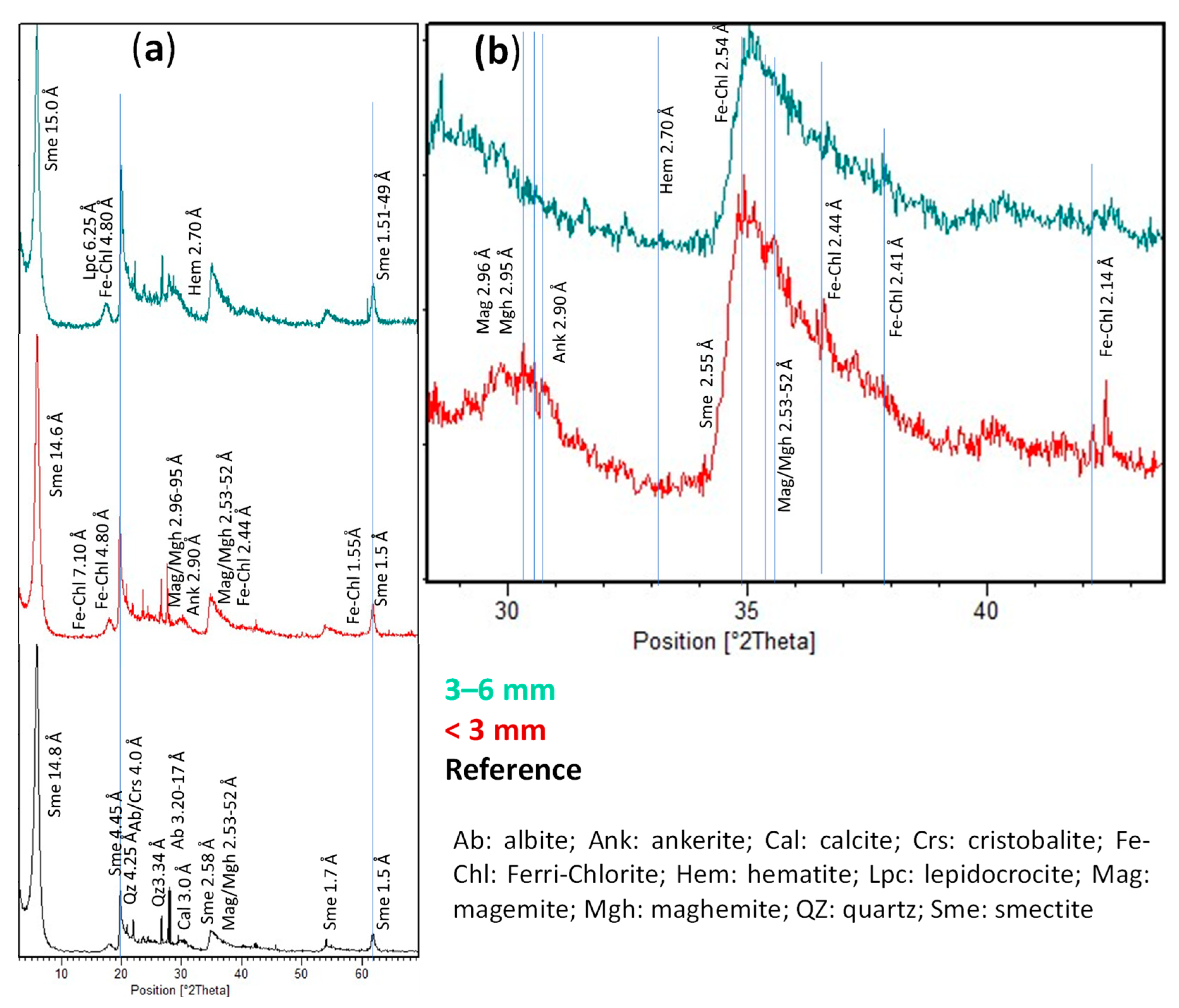 Applsci 14 01259 g007