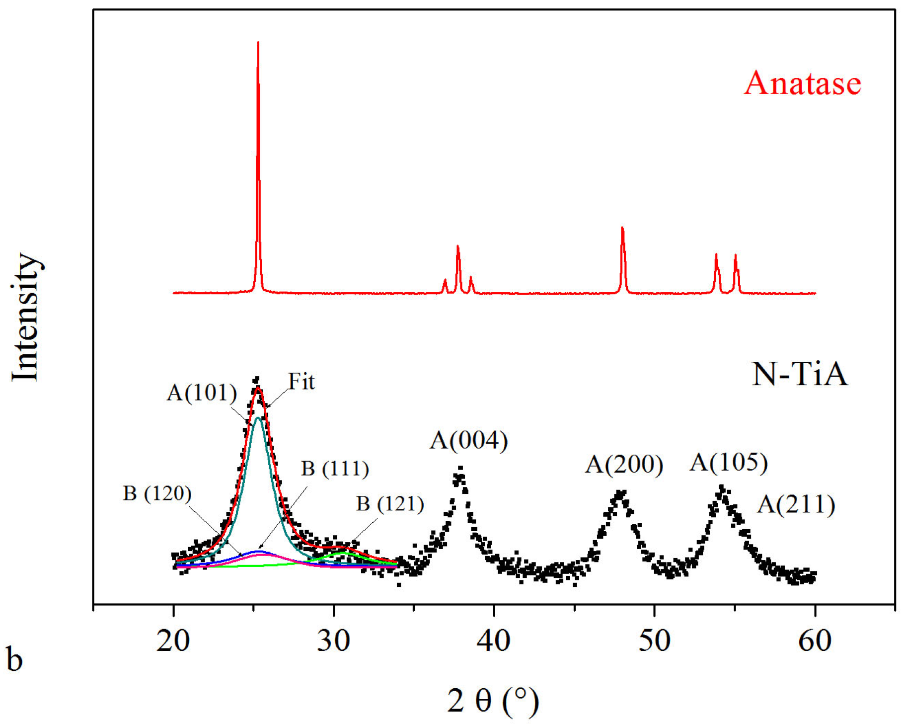 Applsci 14 01261 g003b Applsci 14 01261 g003b