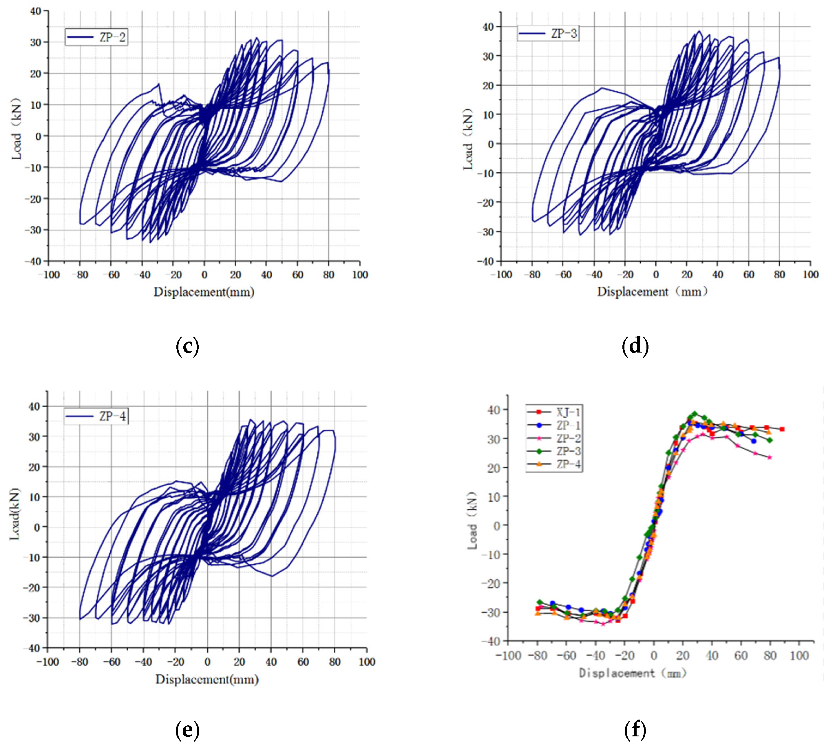 Applsci 14 01262 g007b