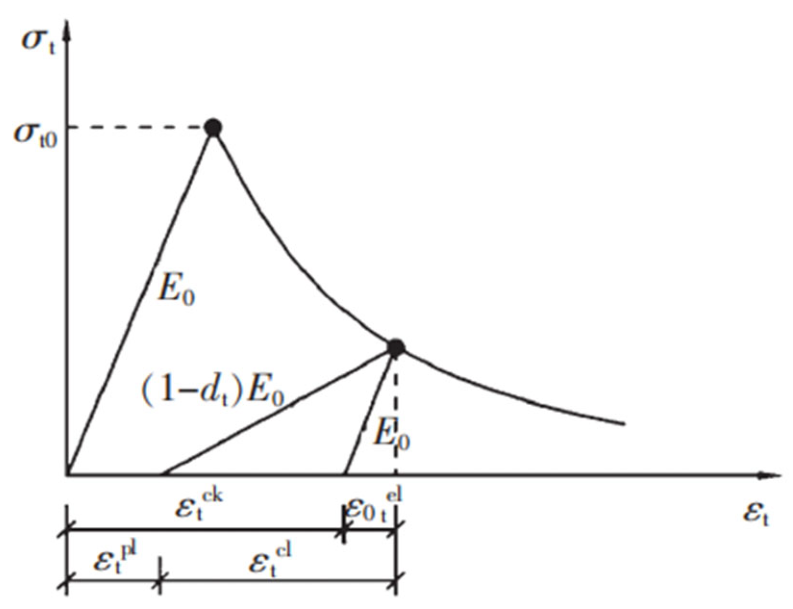 Applsci 14 01262 g011