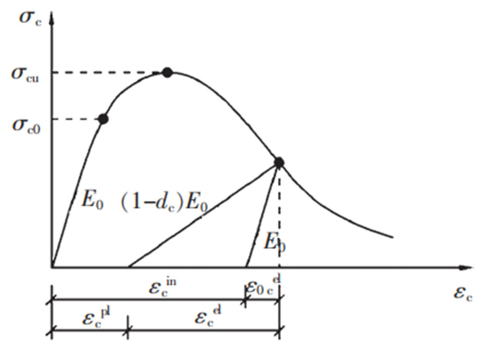 Applsci 14 01262 g012