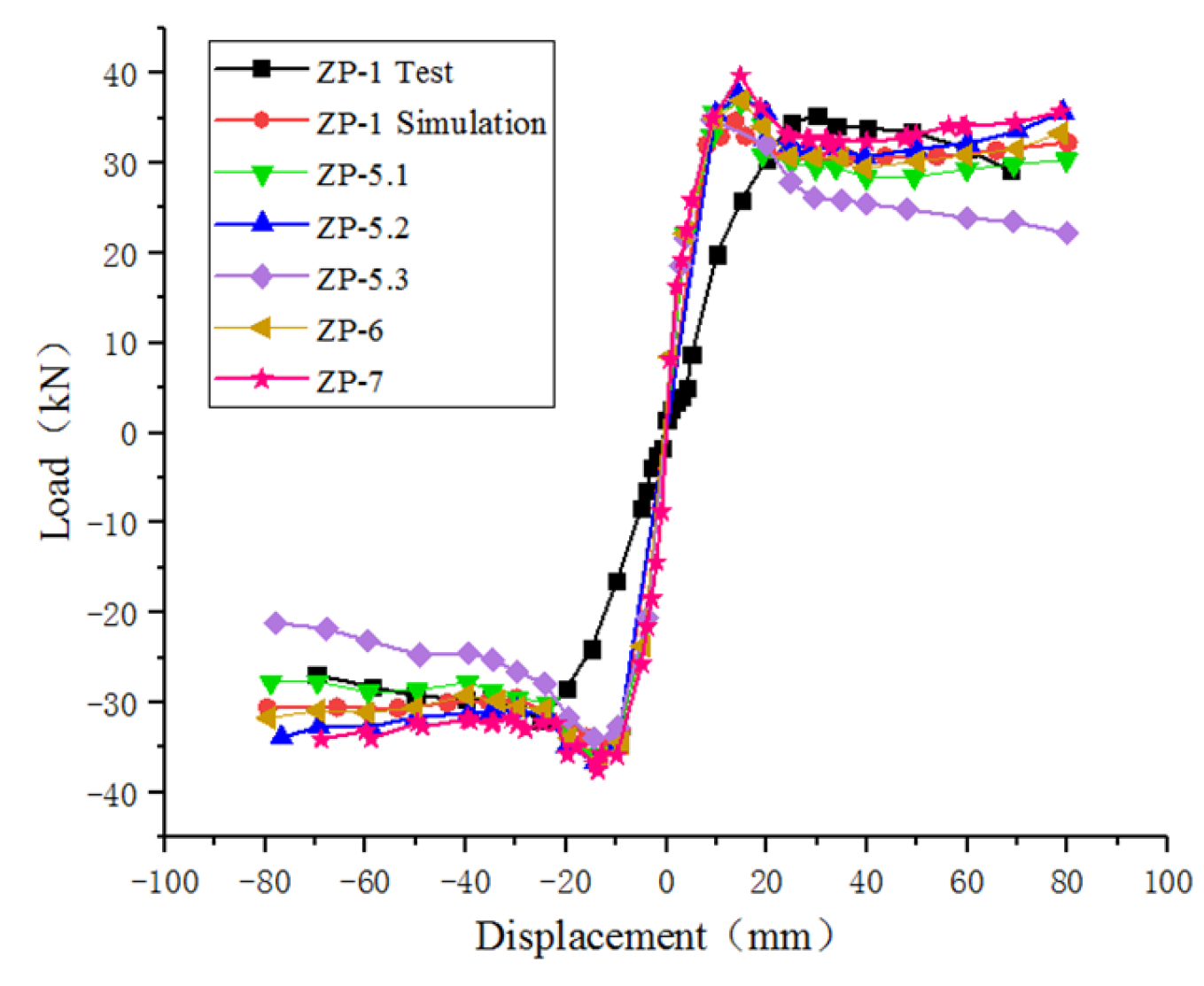 Applsci 14 01262 g017