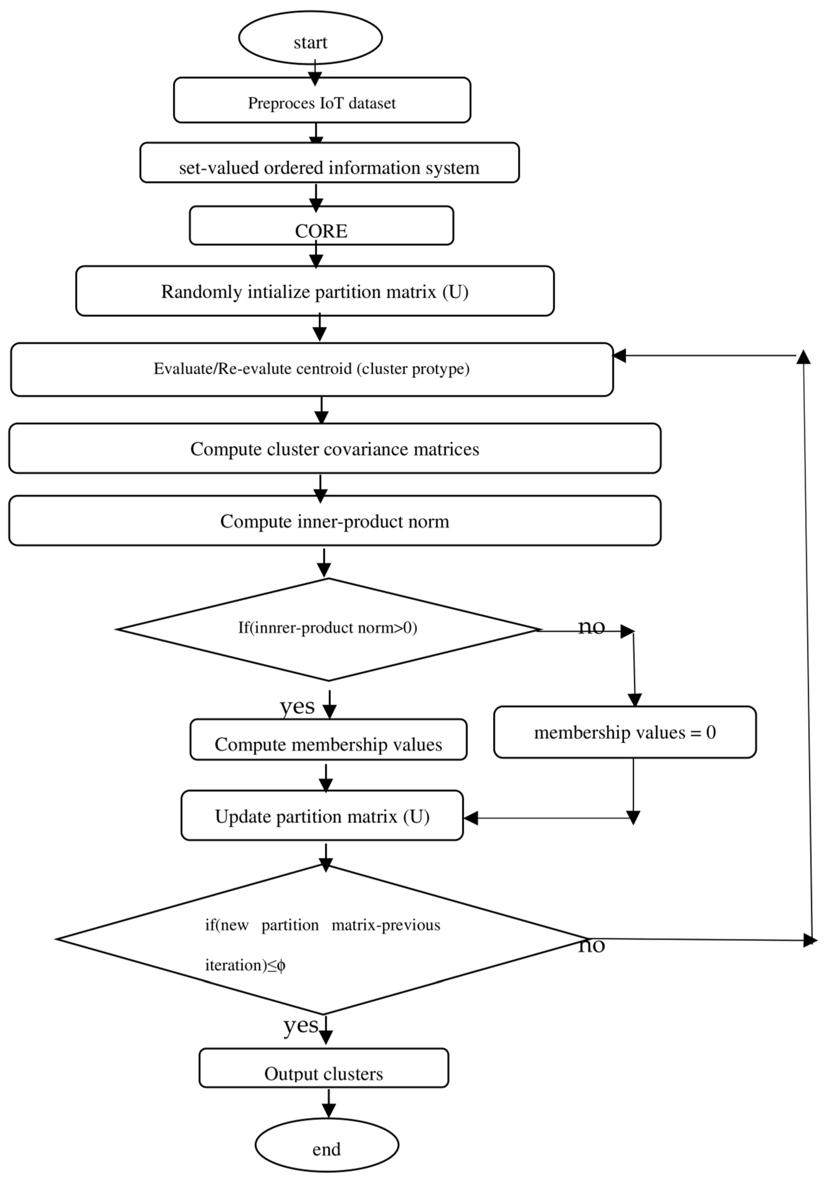 Applsci 14 01264 g002