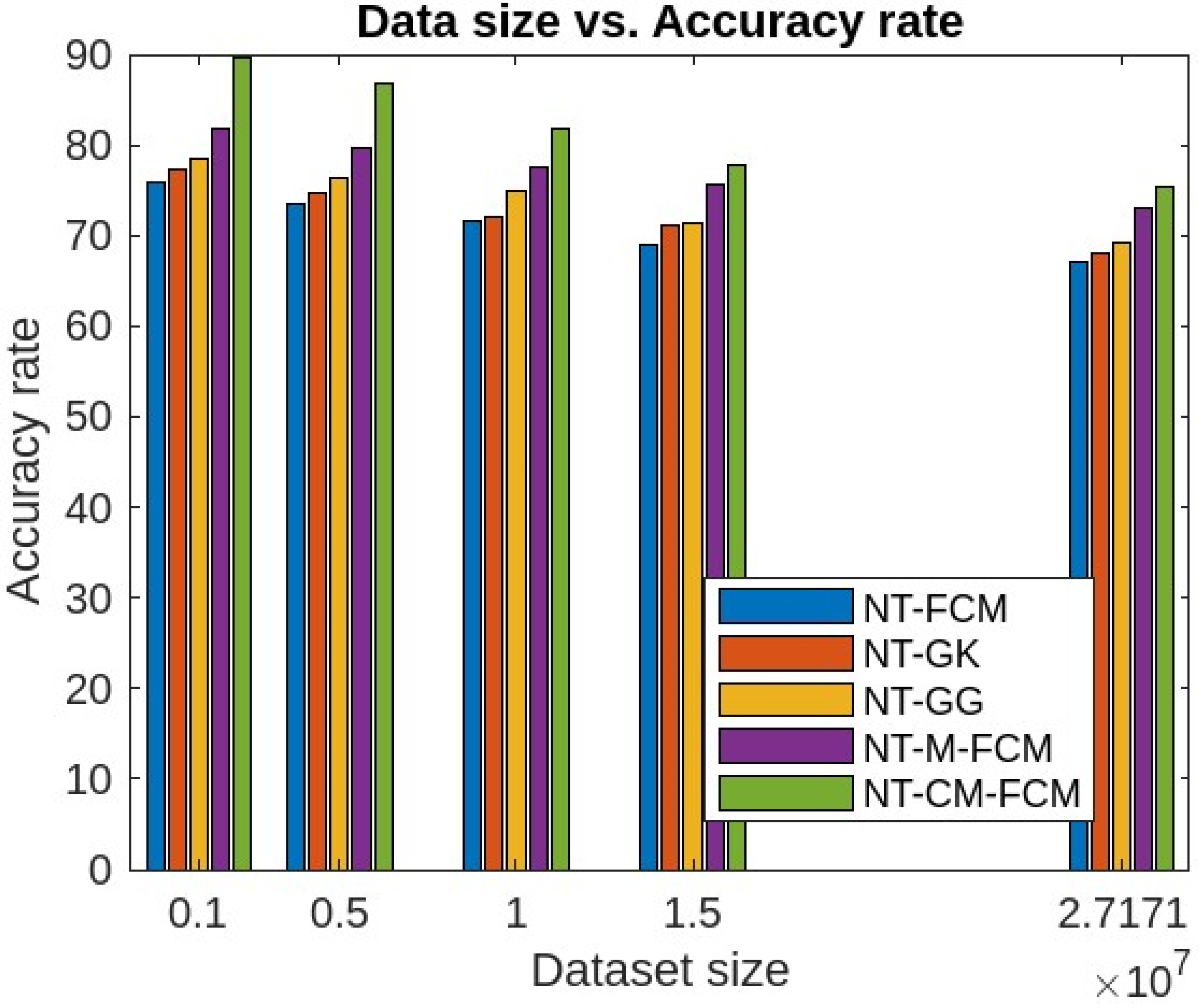 Applied Sciences Free FullText Detecting IoT Anomalies Using Fuzzy