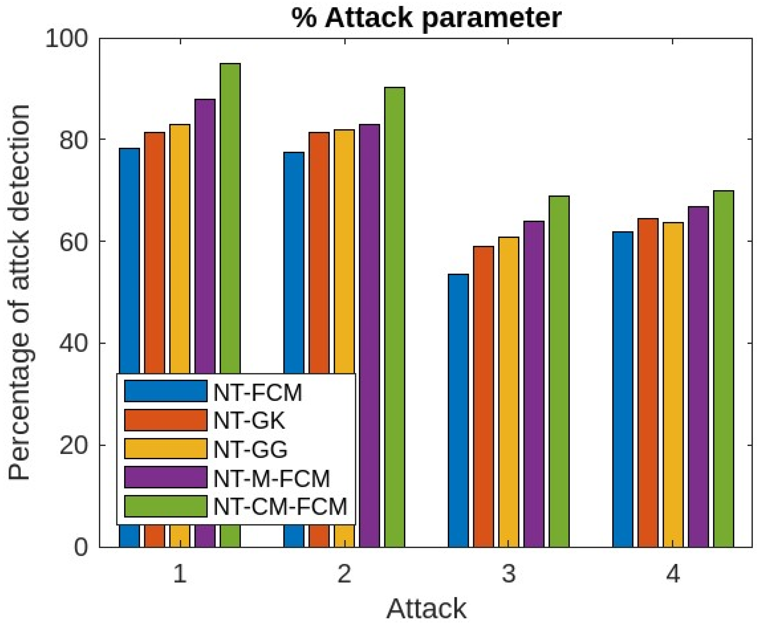 Applied Sciences Free FullText Detecting IoT Anomalies Using Fuzzy