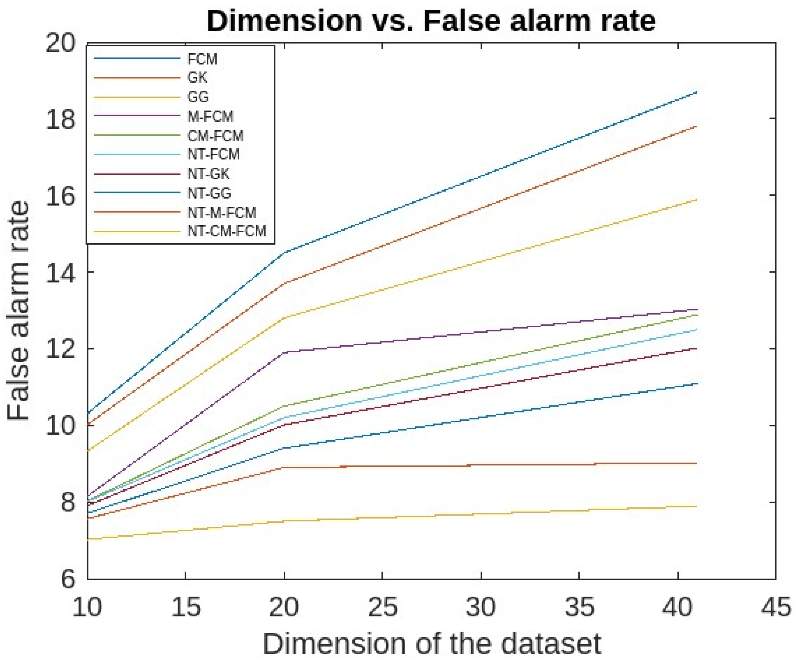 Applied Sciences Free FullText Detecting IoT Anomalies Using Fuzzy
