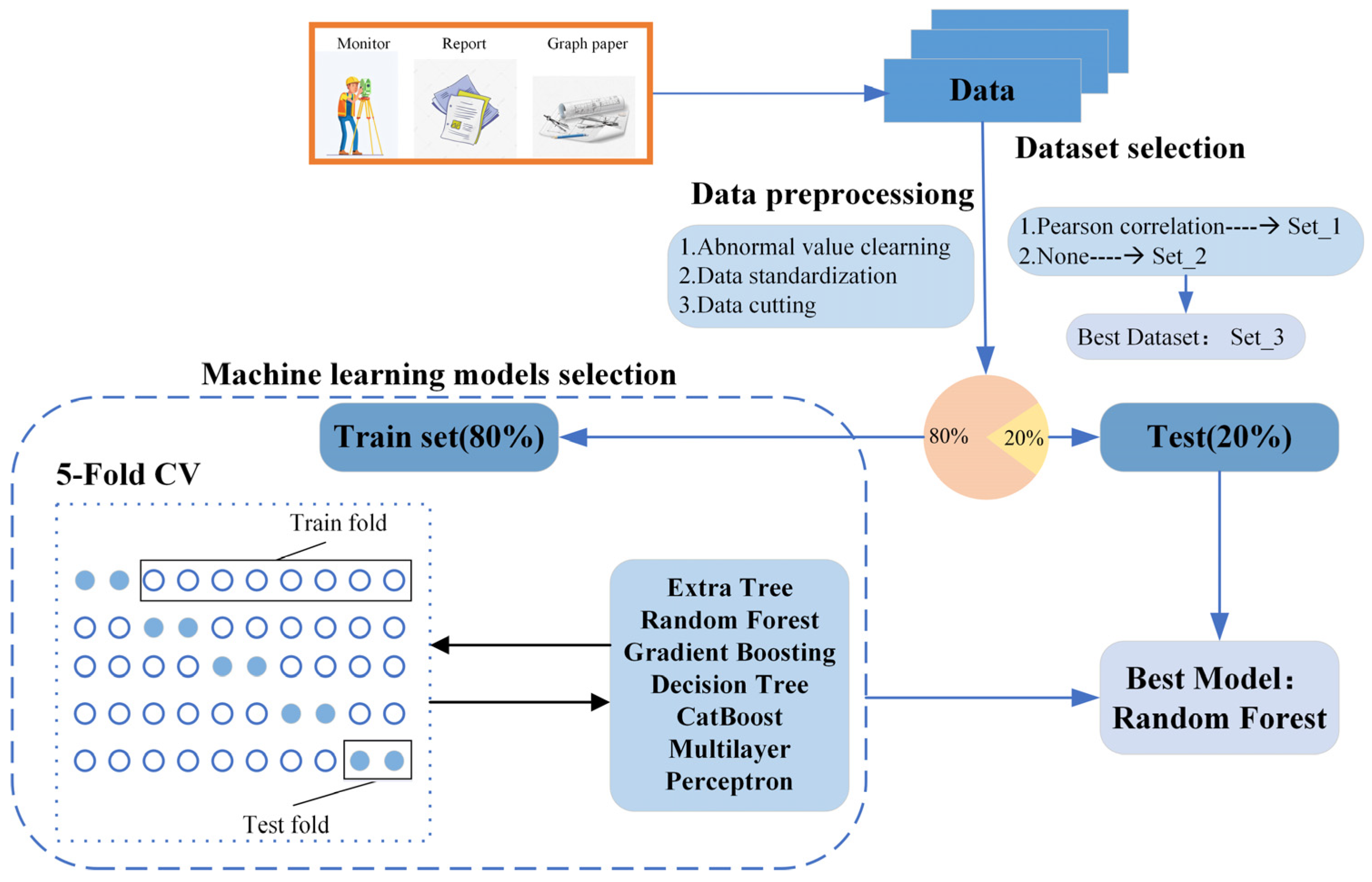 Applsci 14 01273 g004