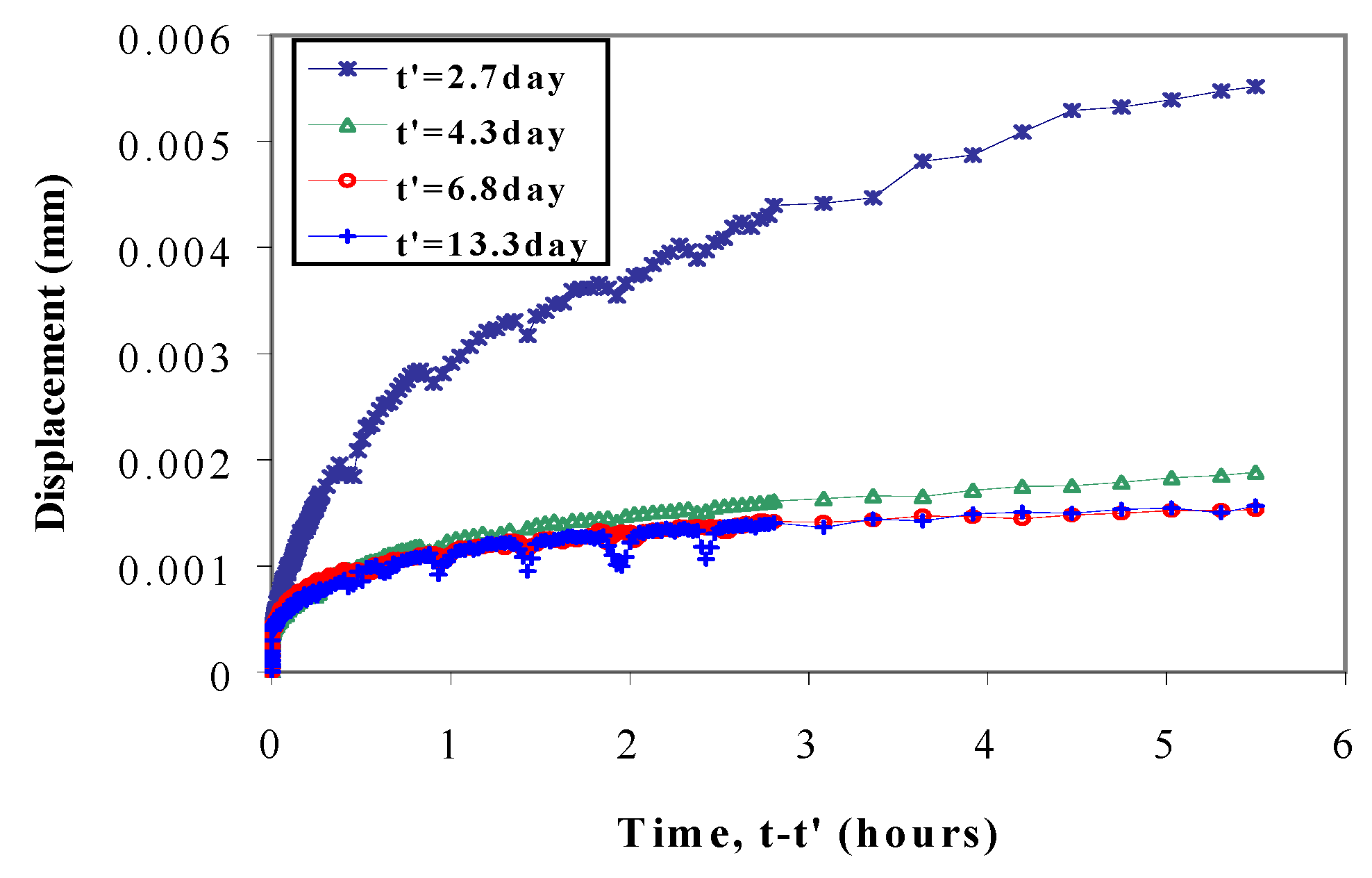Applsci 14 01275 g004