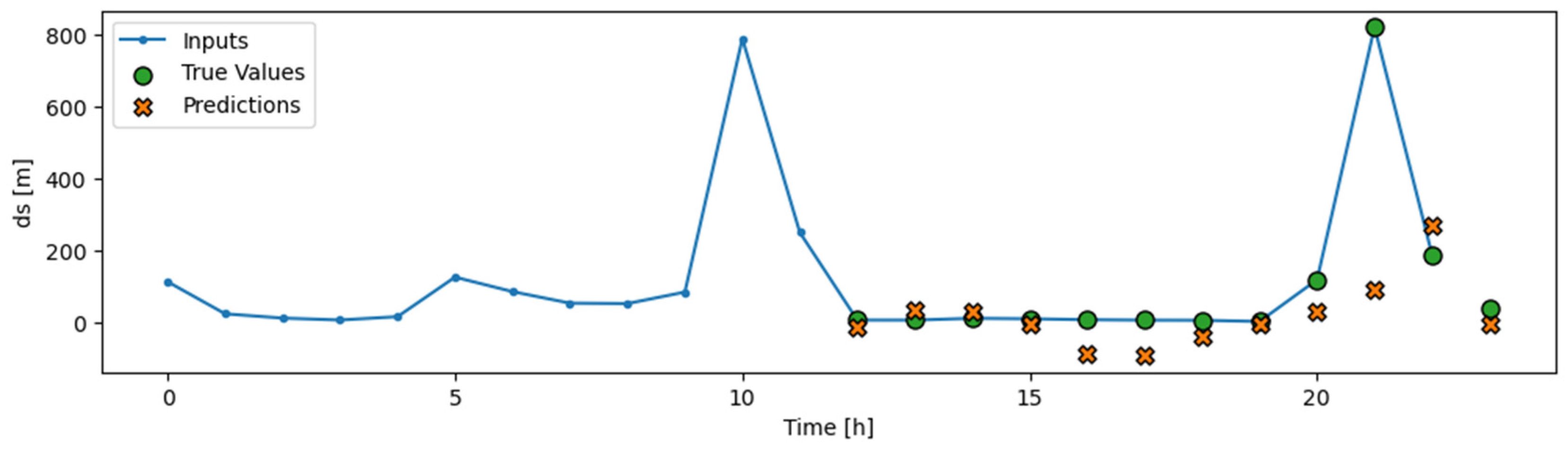 Applsci 14 01280 g008