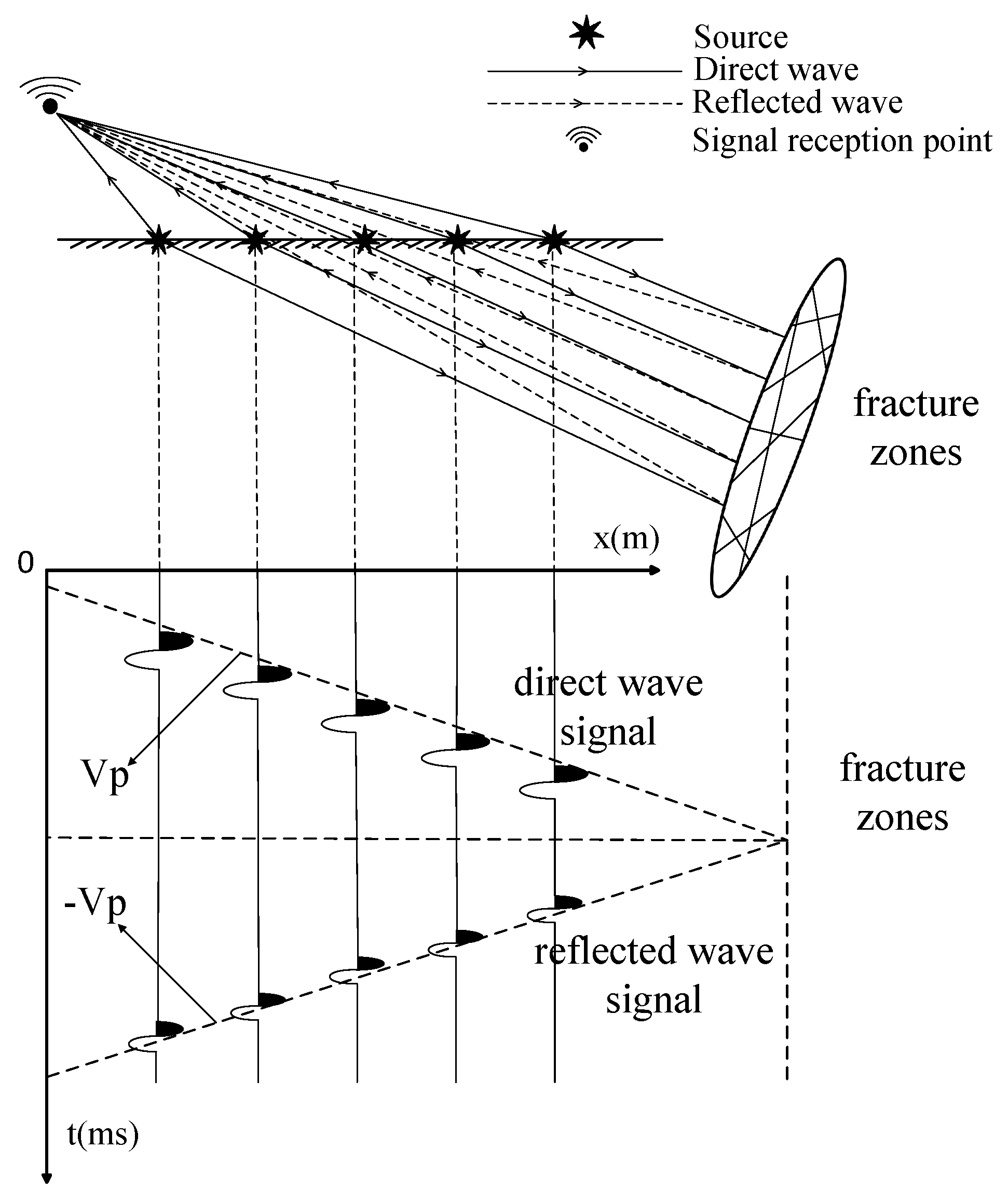 Applied Sciences Free FullText Recognition of Tunnel Fracture