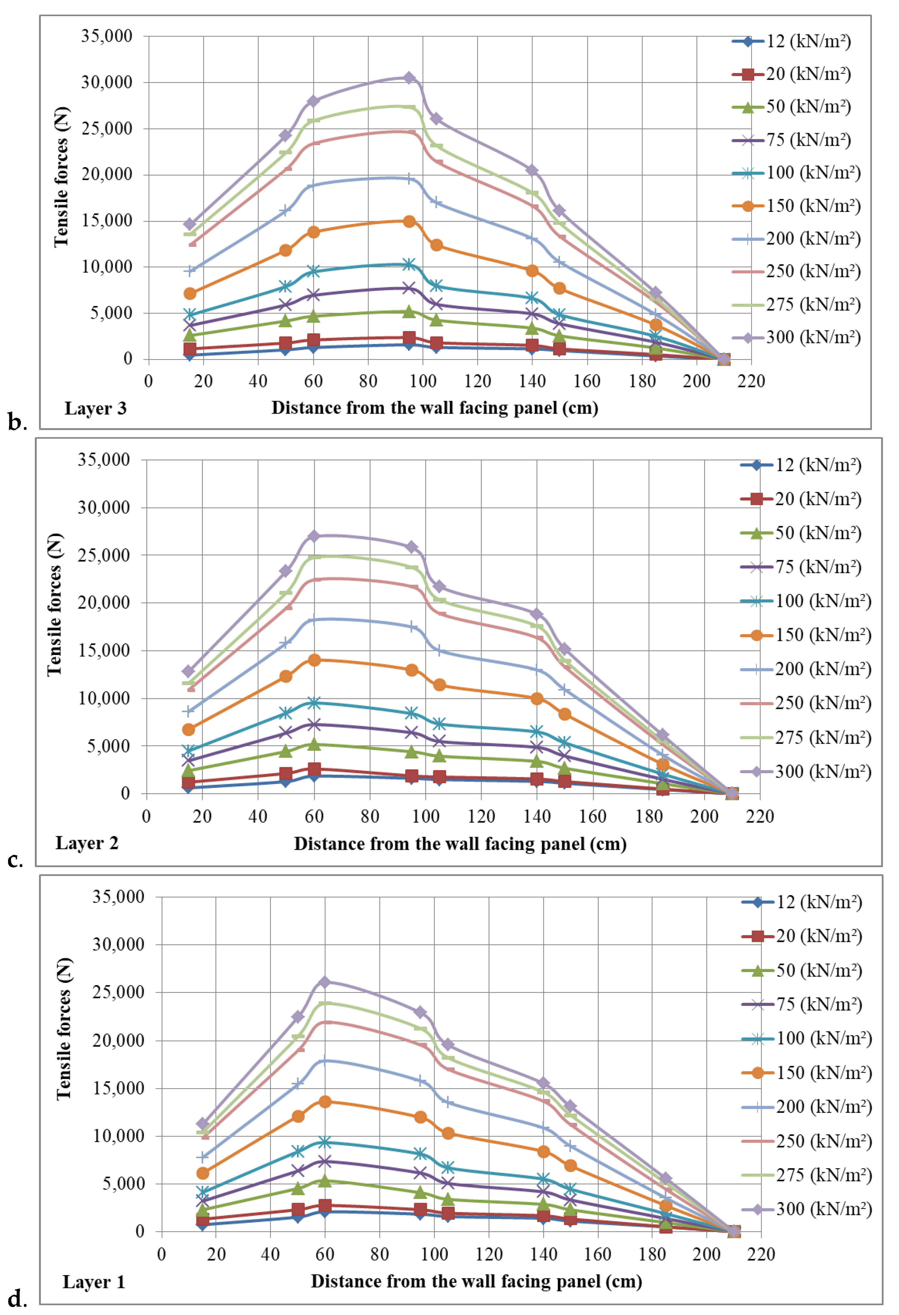 Applsci 14 01283 g007b
