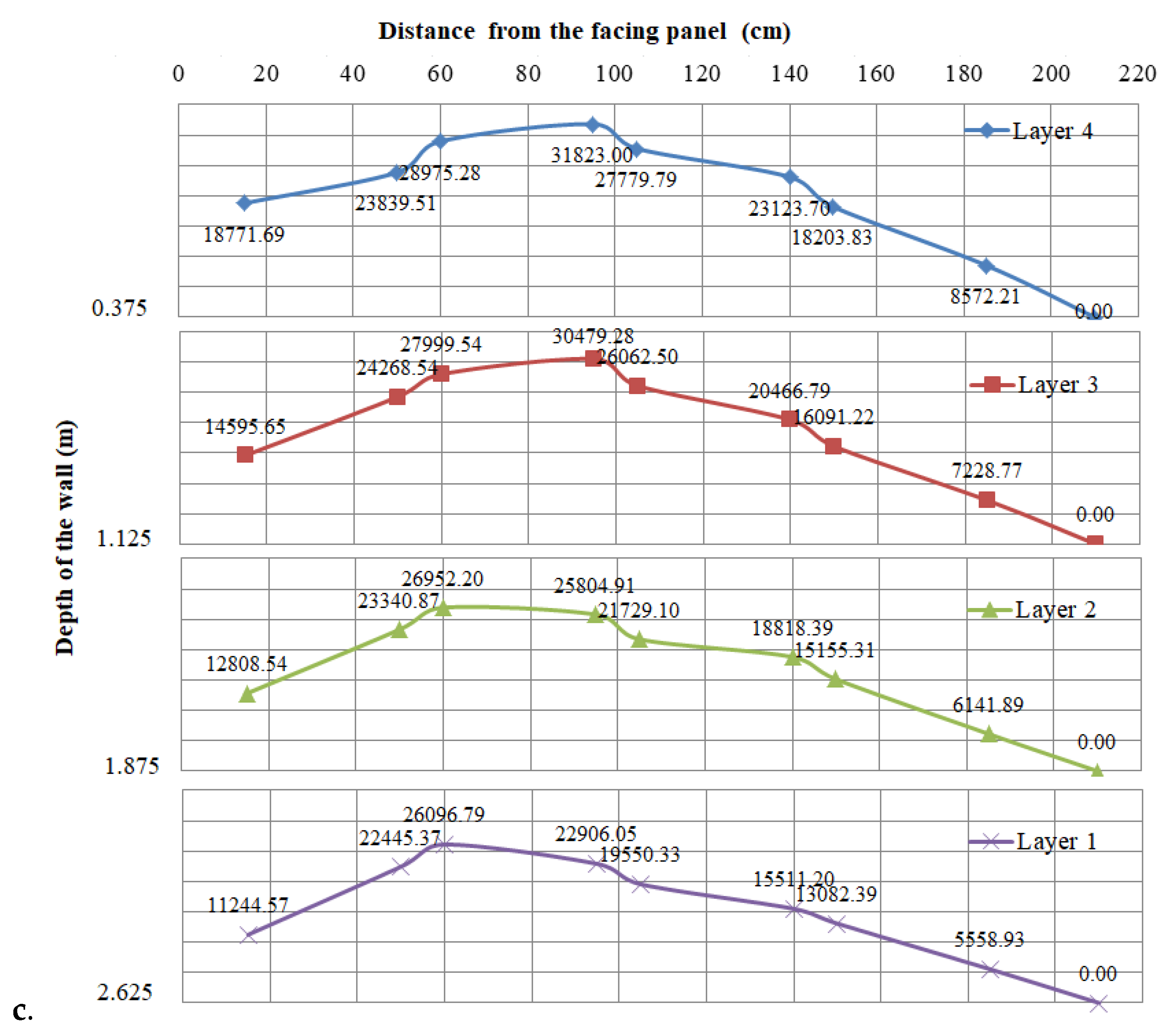 Applsci 14 01283 g009b