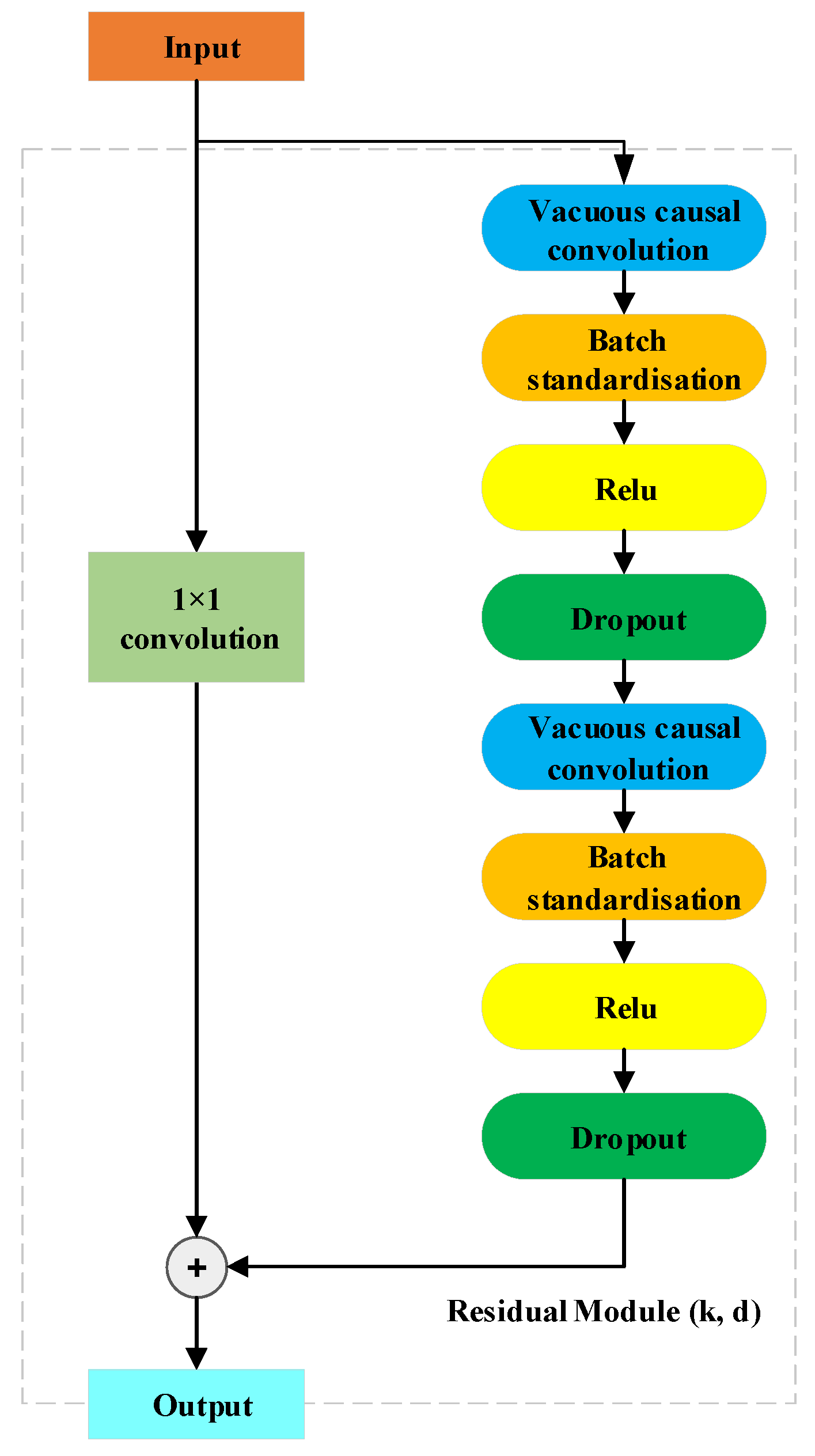 Applsci 14 01294 g002