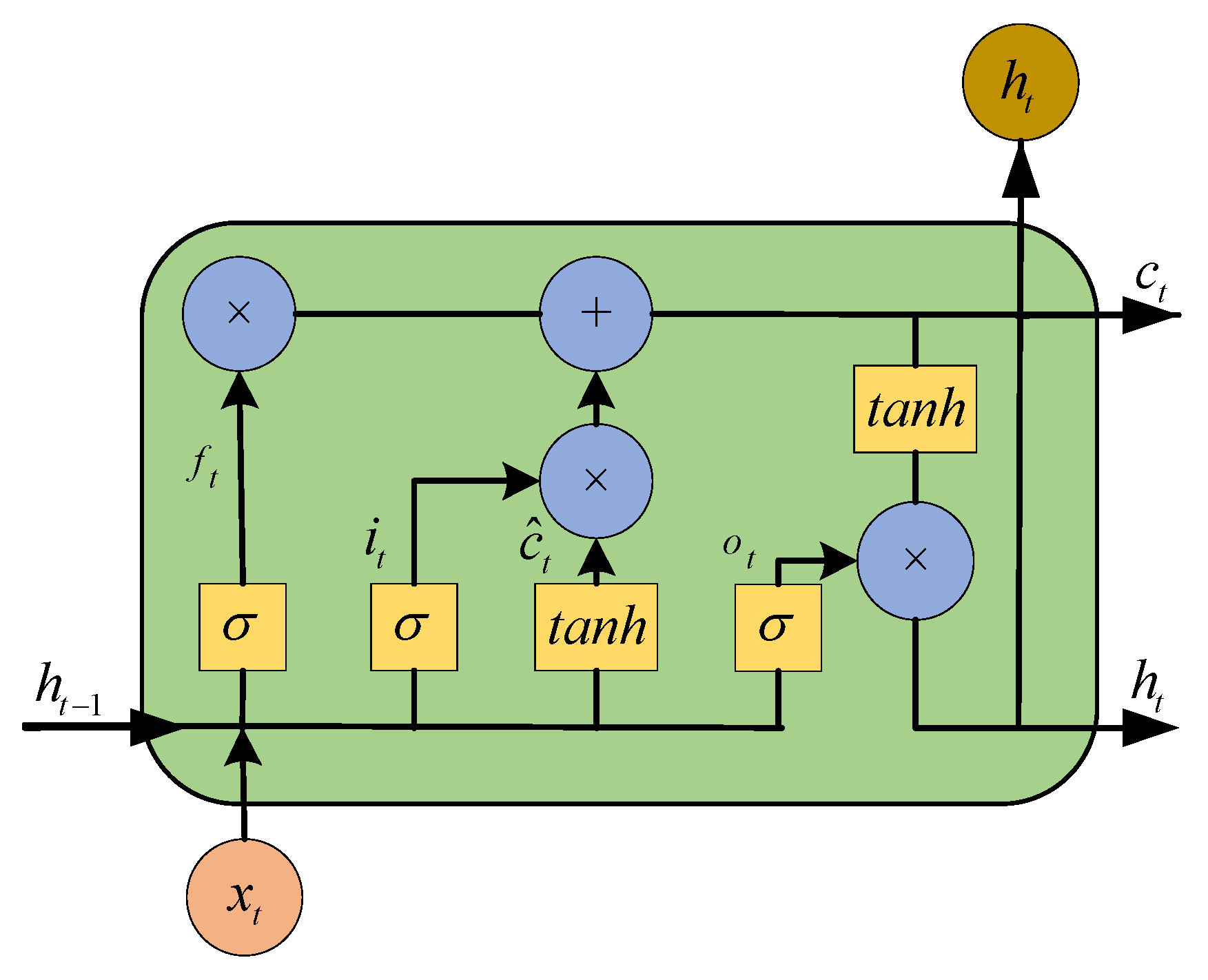 Applsci 14 01294 g003