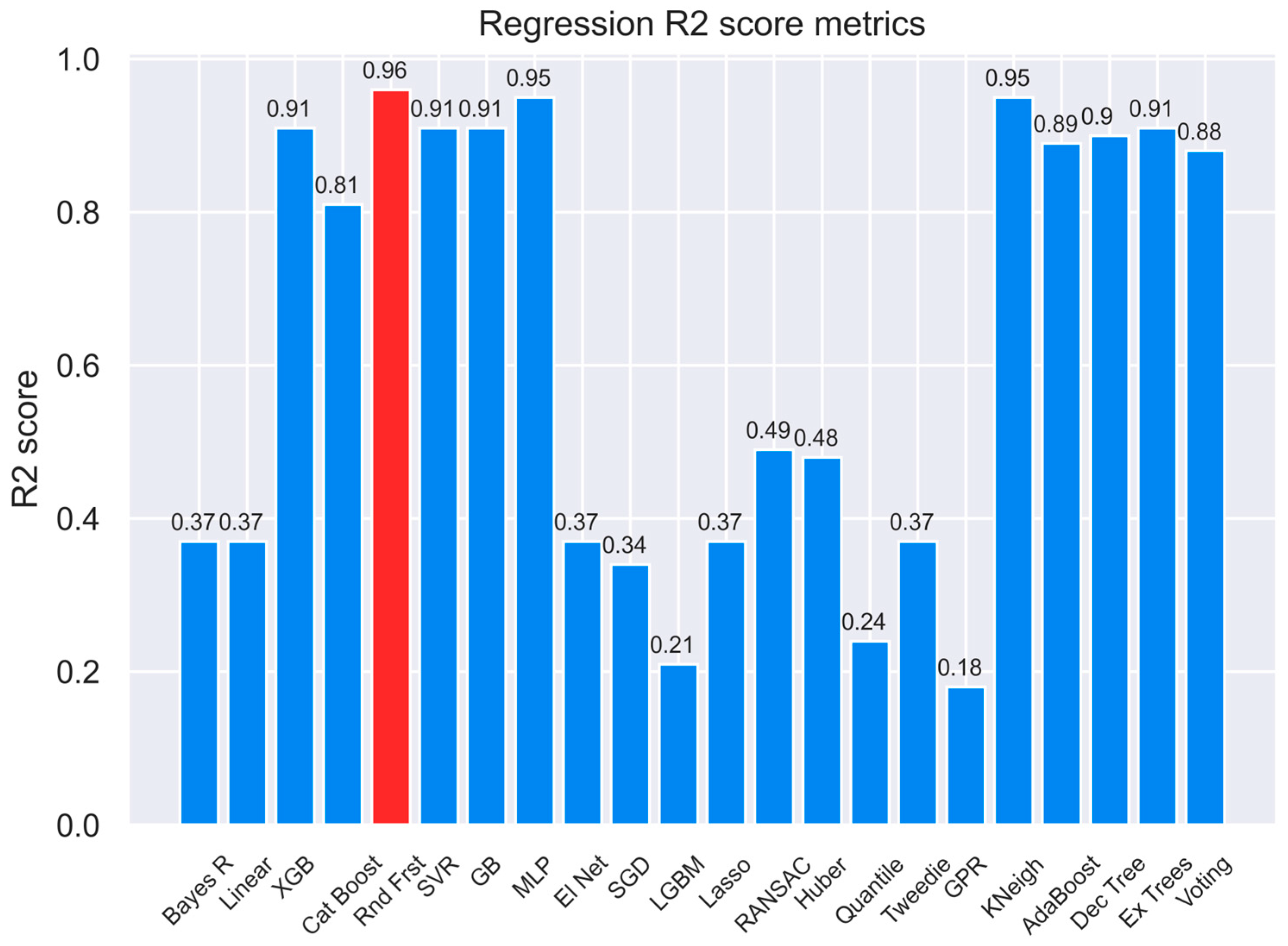 Applsci 14 01296 g003
