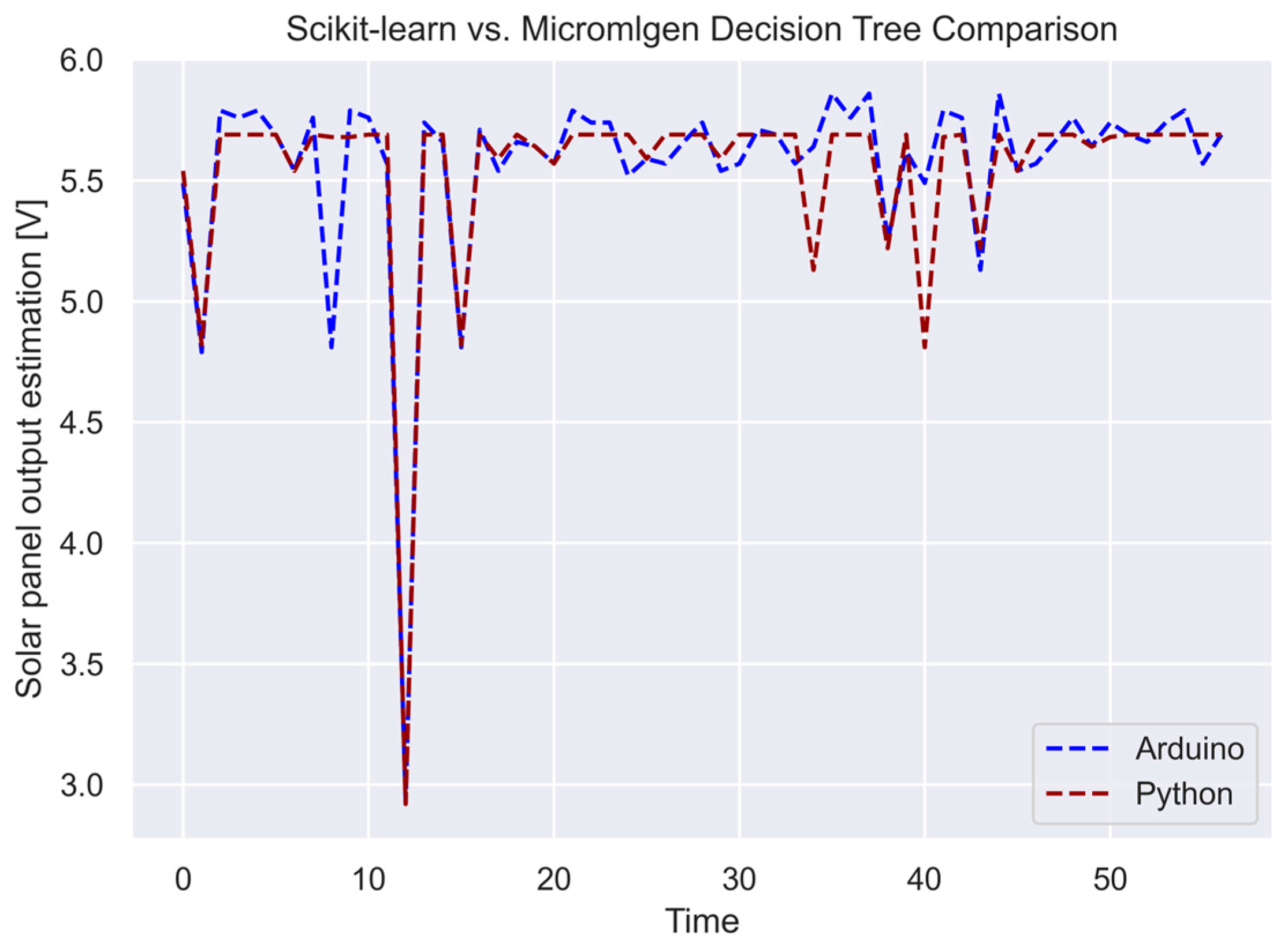 Applsci 14 01296 g008