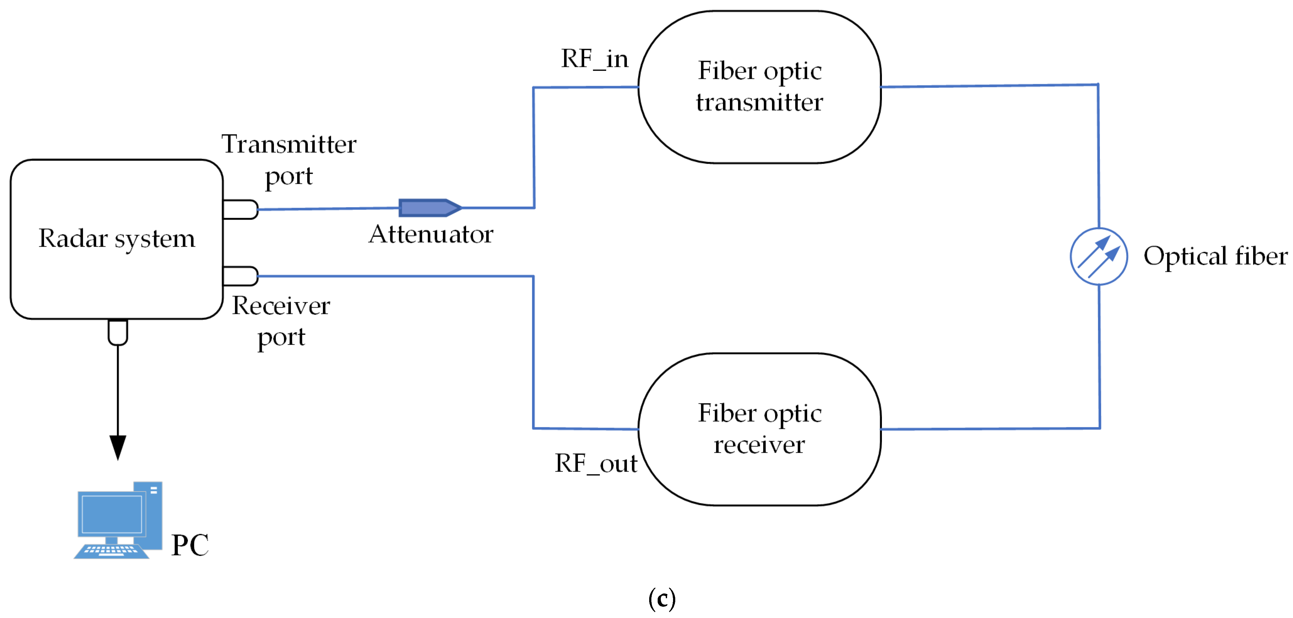 Applsci 14 01299 g005b